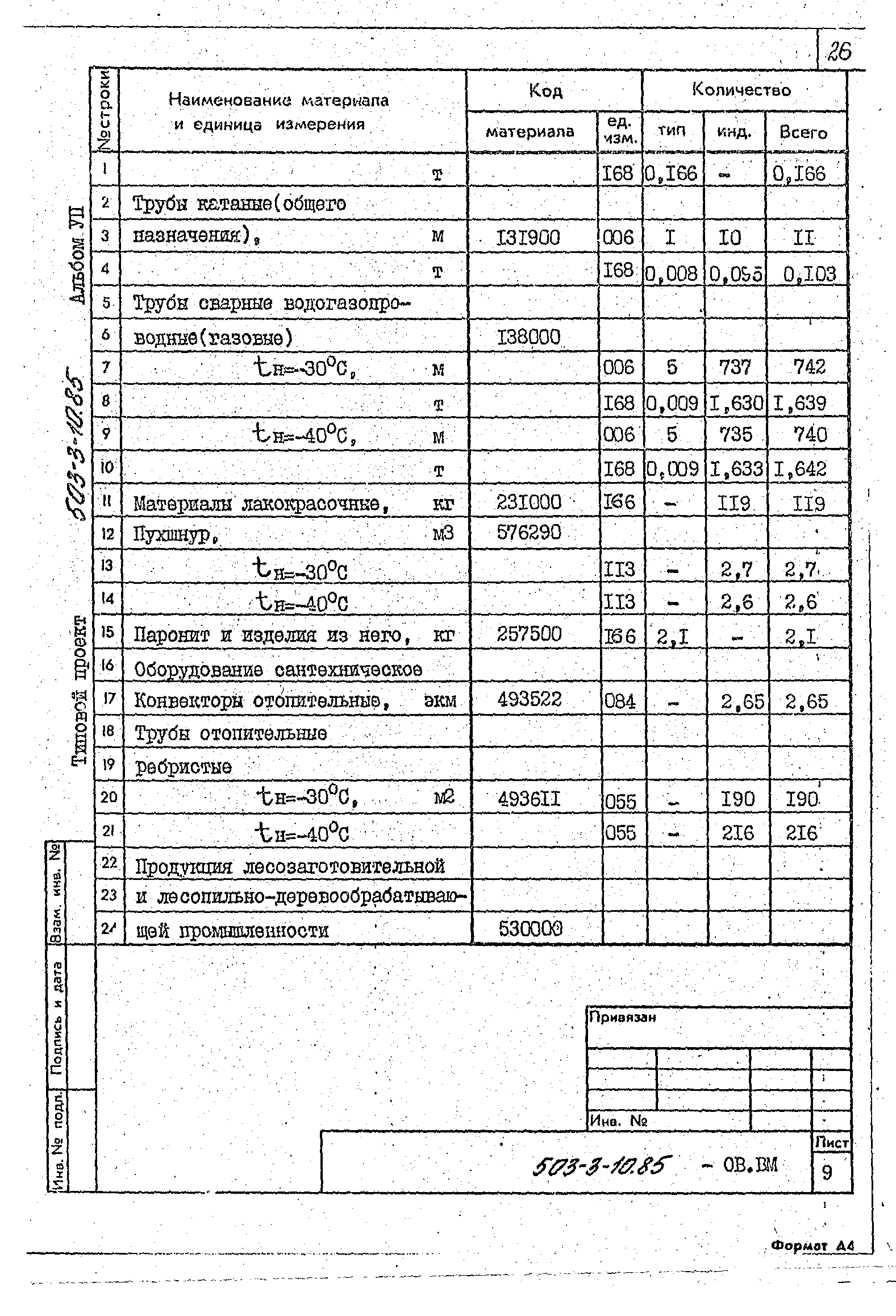Типовой проект 503-3-10.85