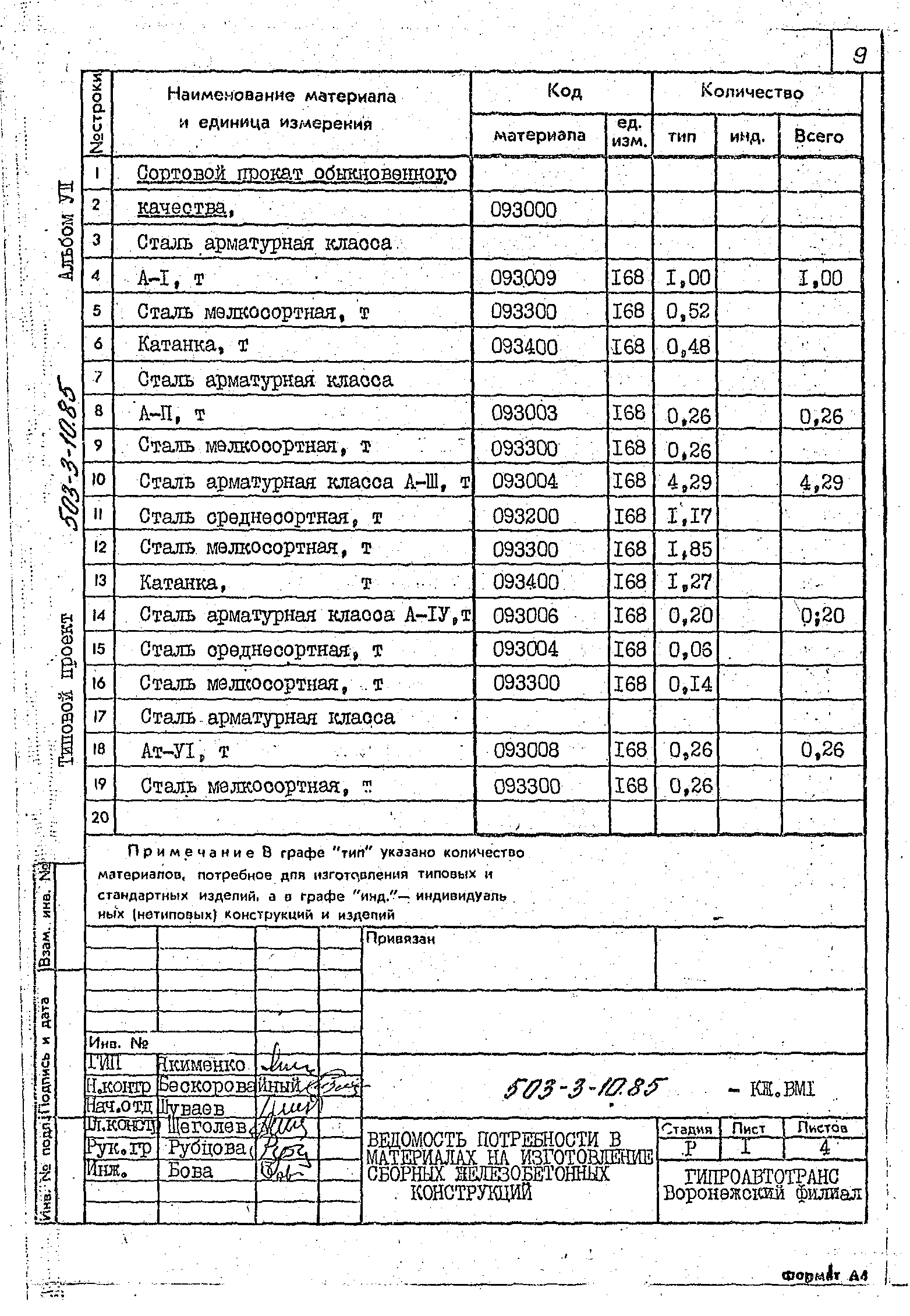 Типовой проект 503-3-10.85