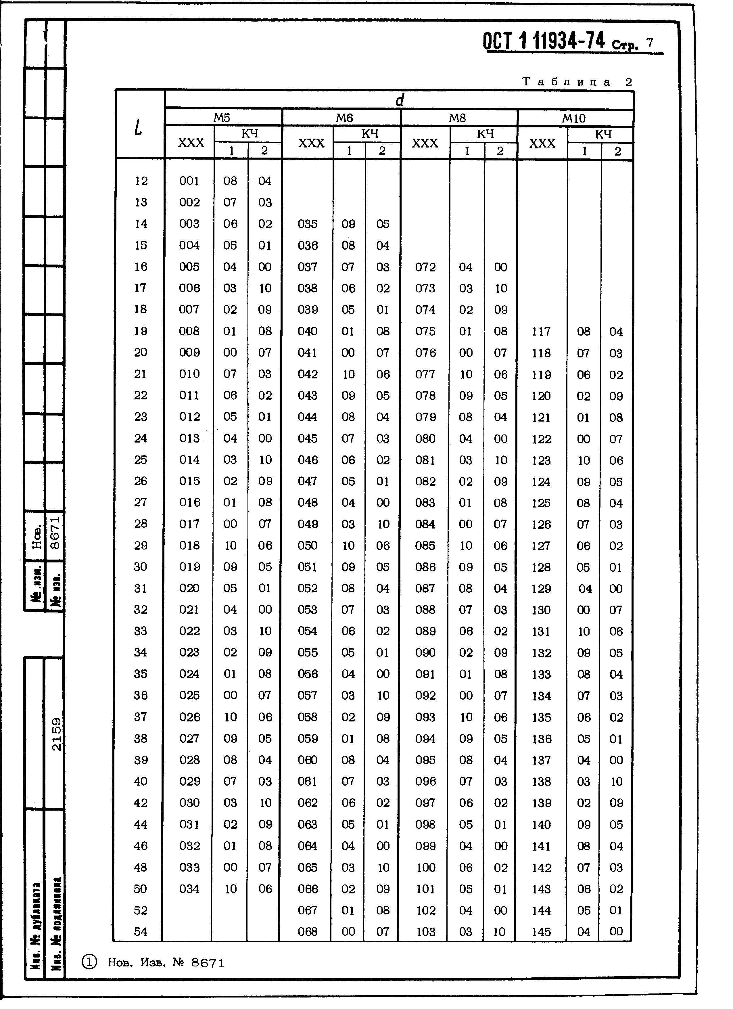 ОСТ 1 11934-74