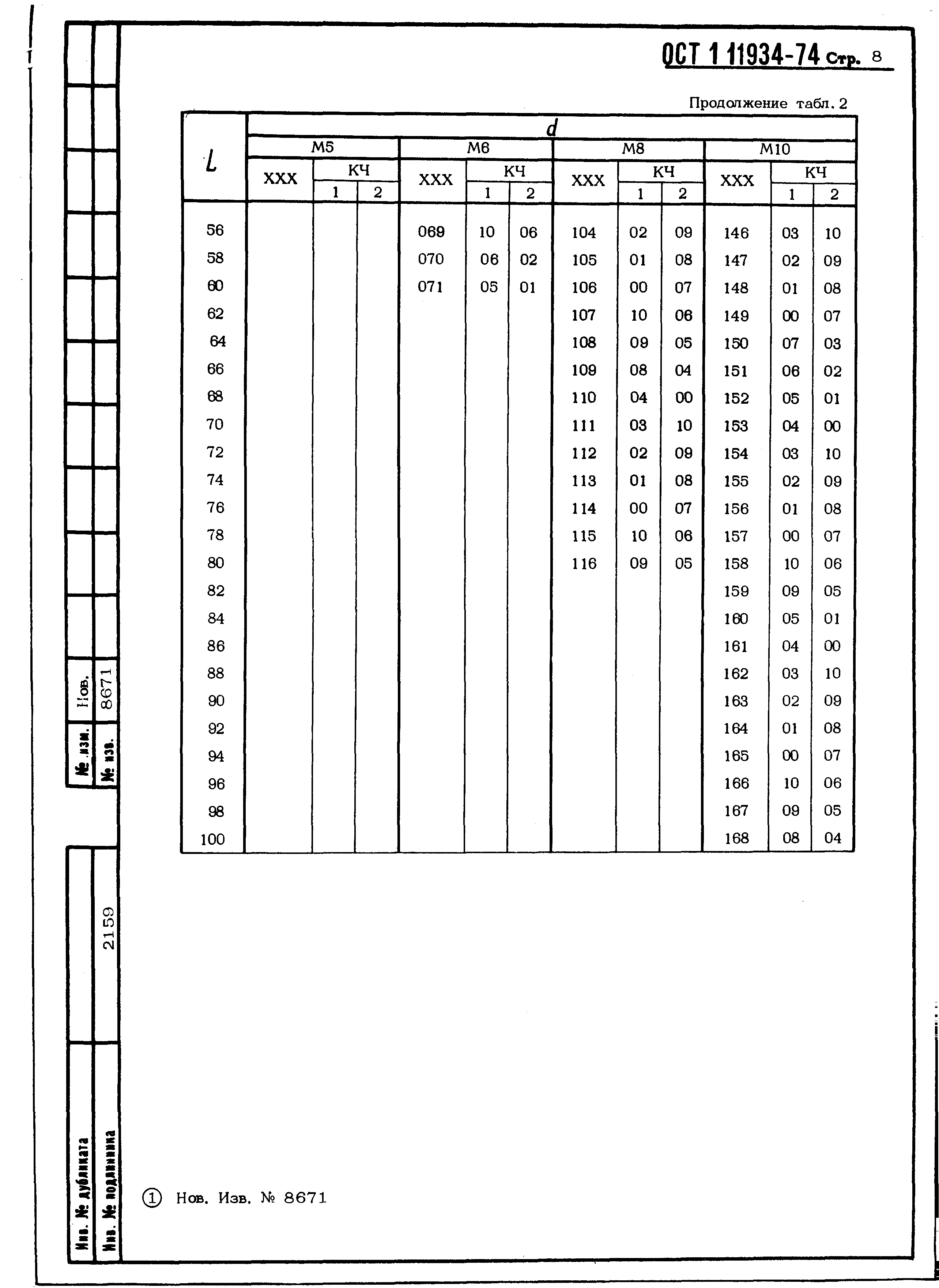 ОСТ 1 11934-74