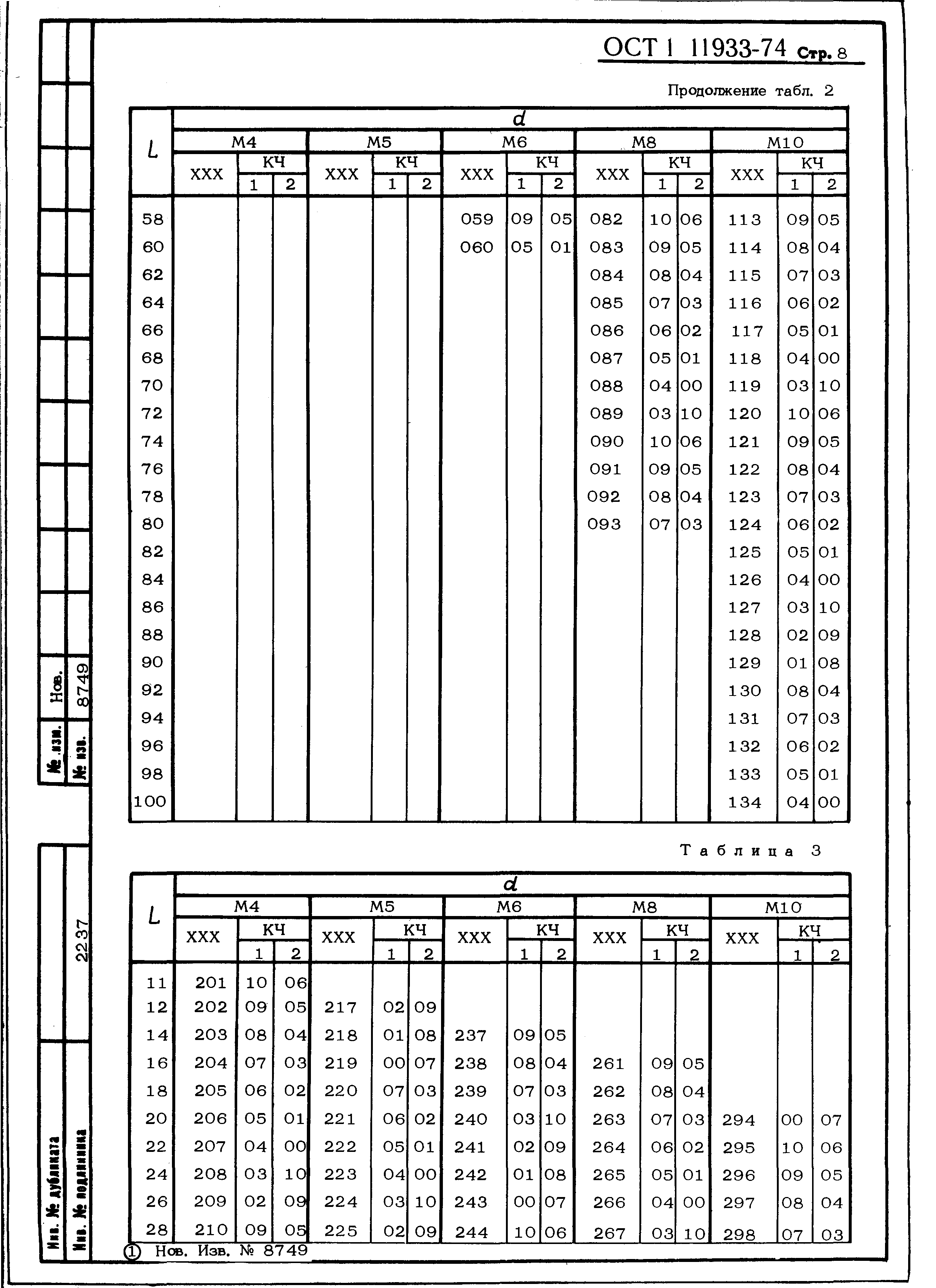 ОСТ 1 11933-74
