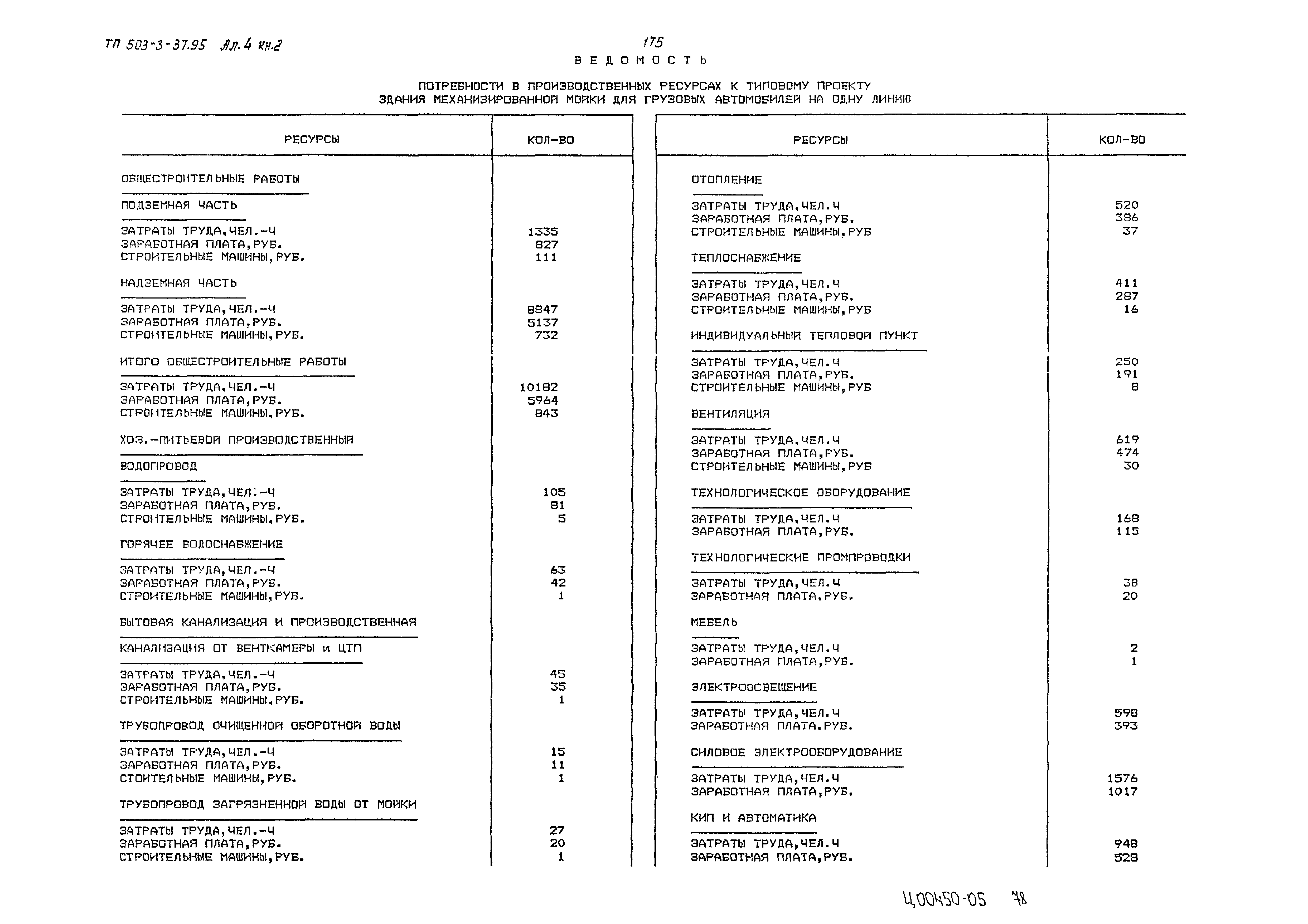 Типовой проект 503-3-37.95