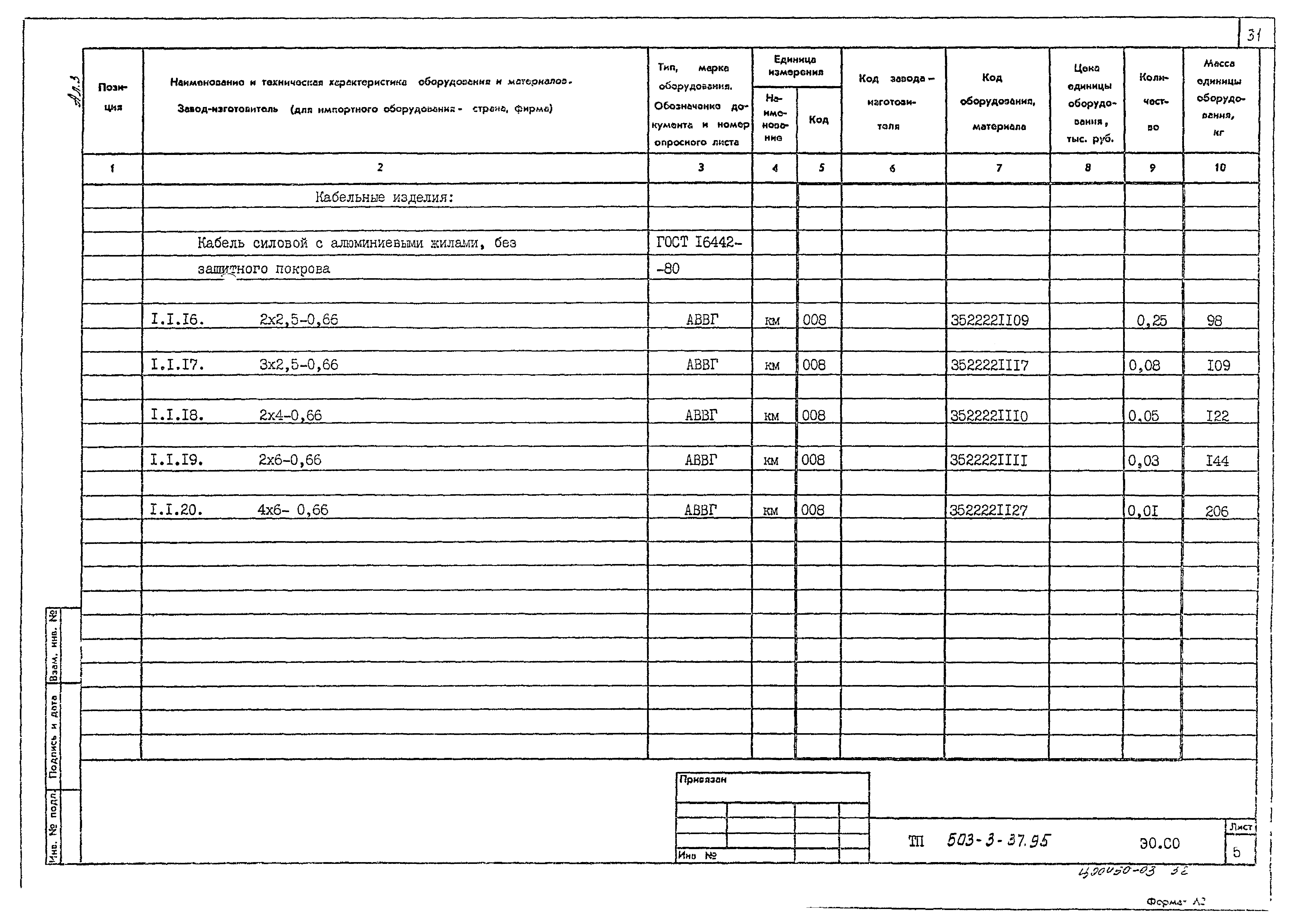 Типовой проект 503-3-37.95