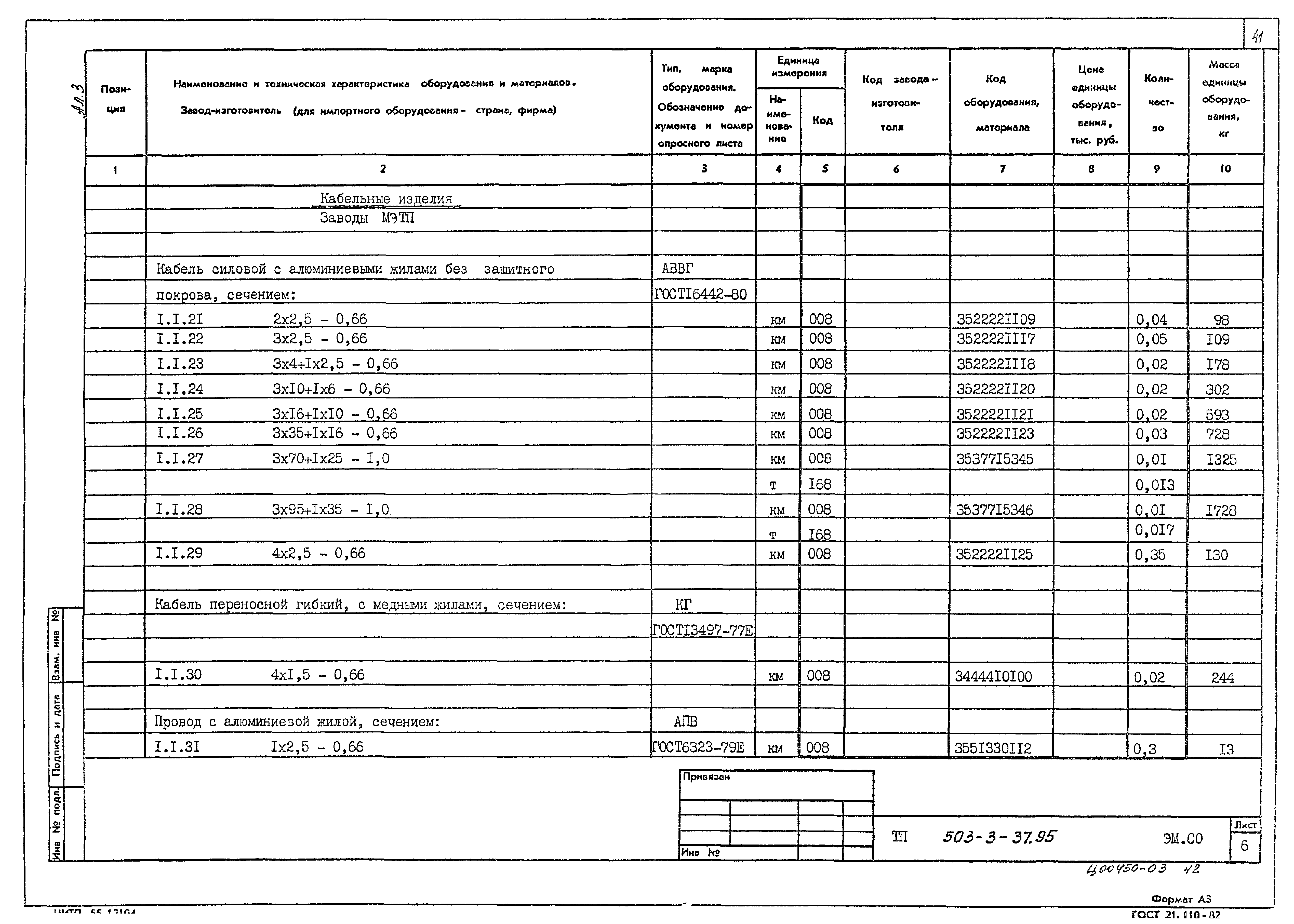 Типовой проект 503-3-37.95