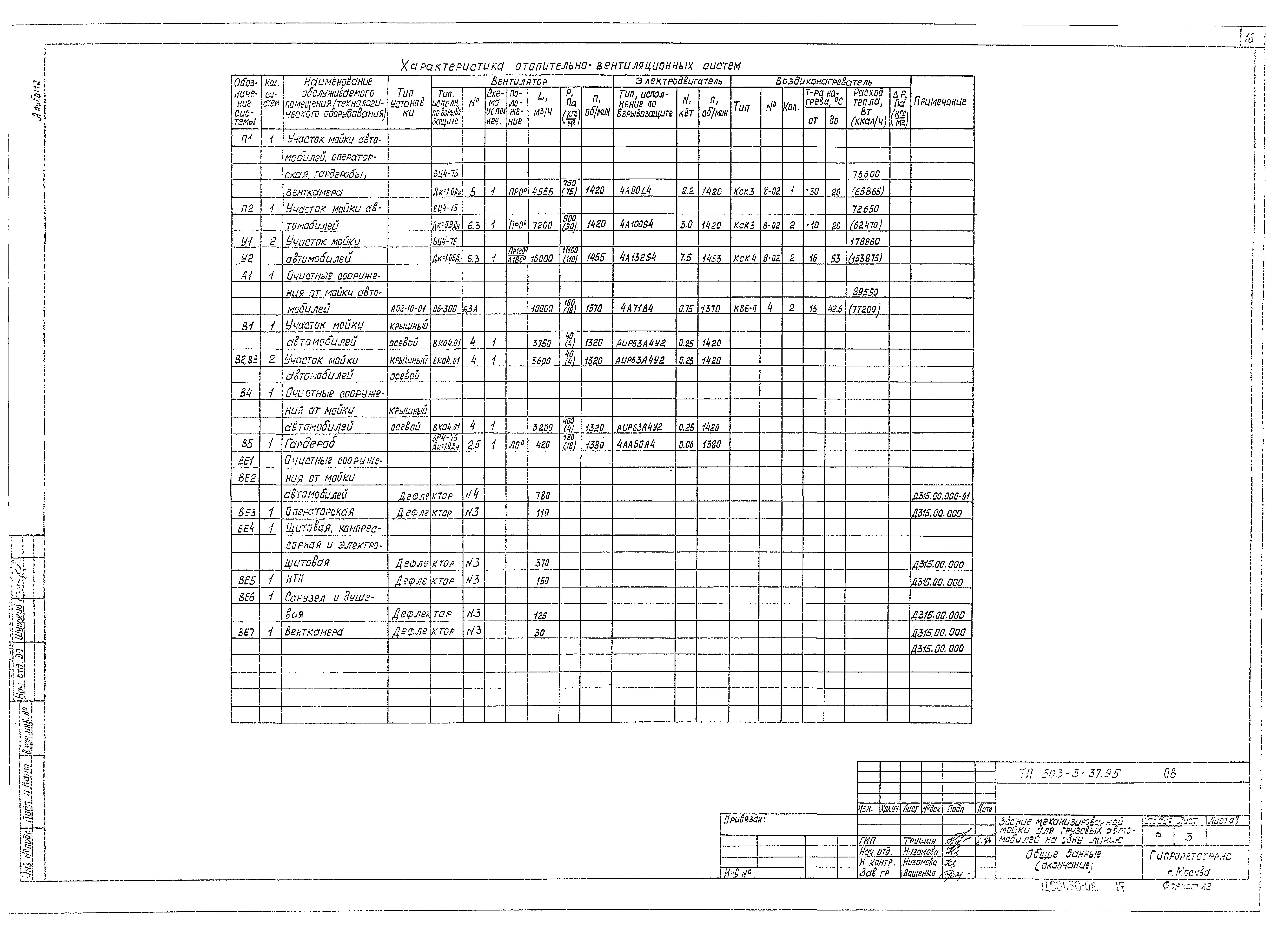 Типовой проект 503-3-37.95