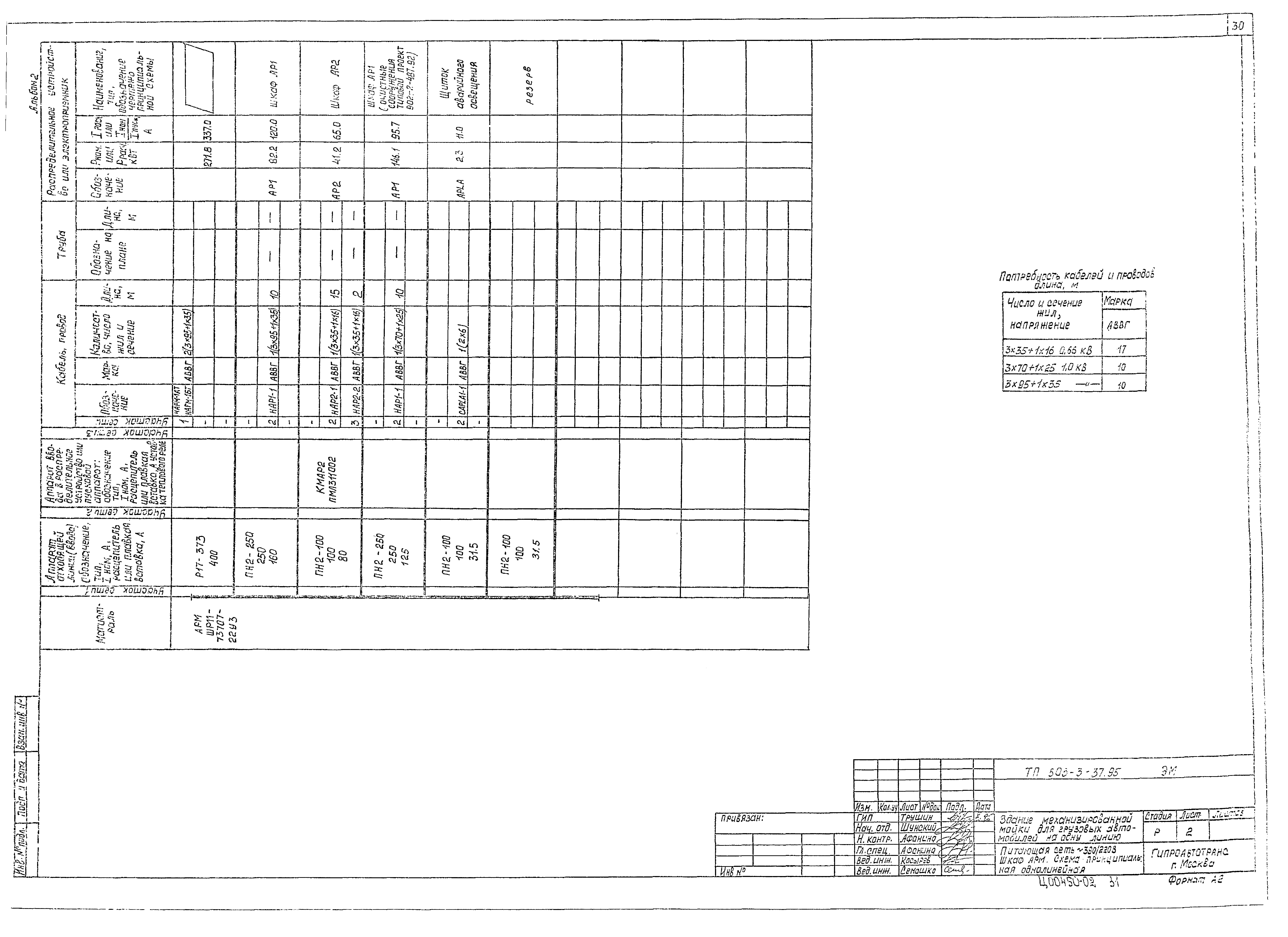 Типовой проект 503-3-37.95