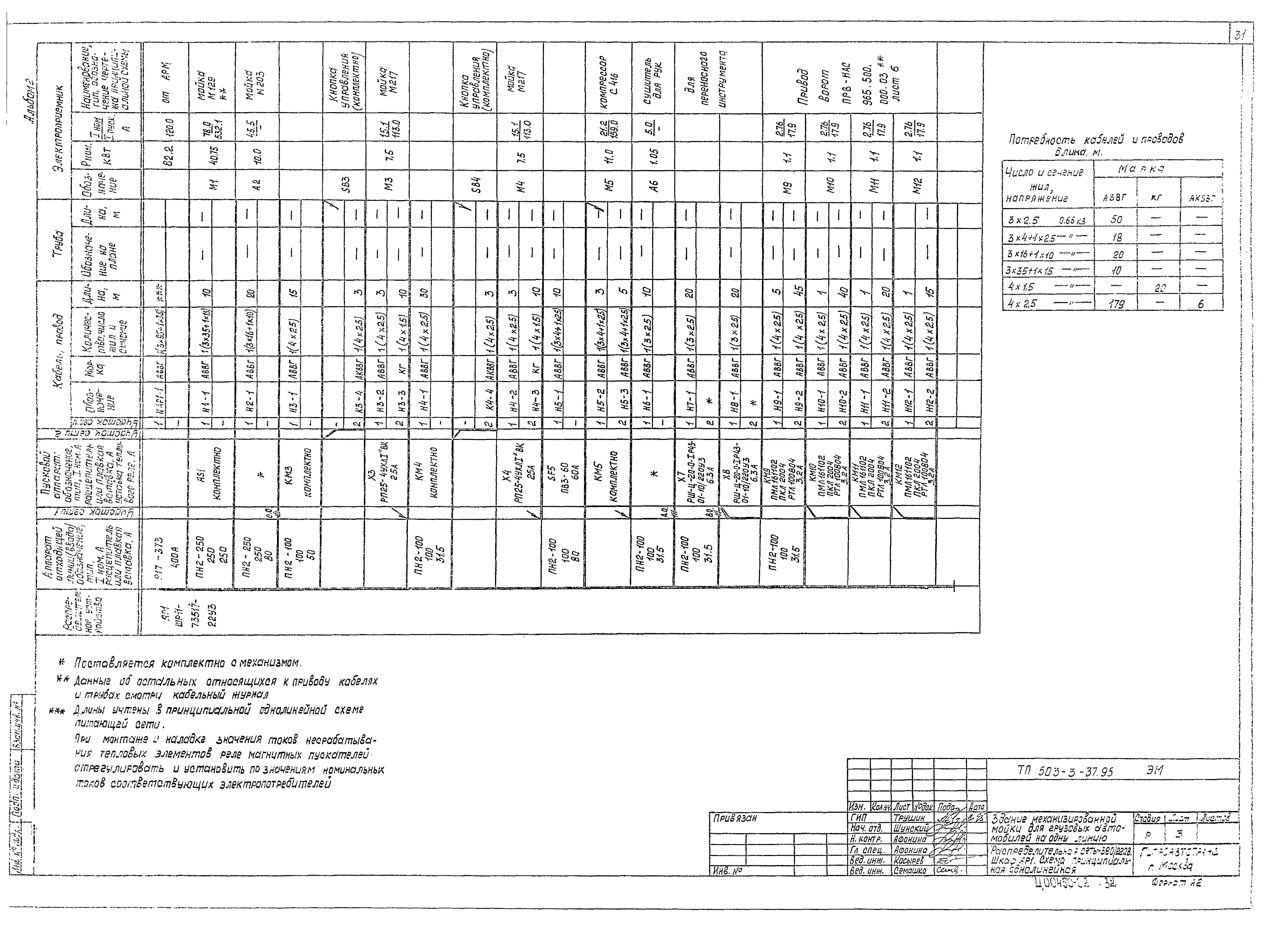 Типовой проект 503-3-37.95