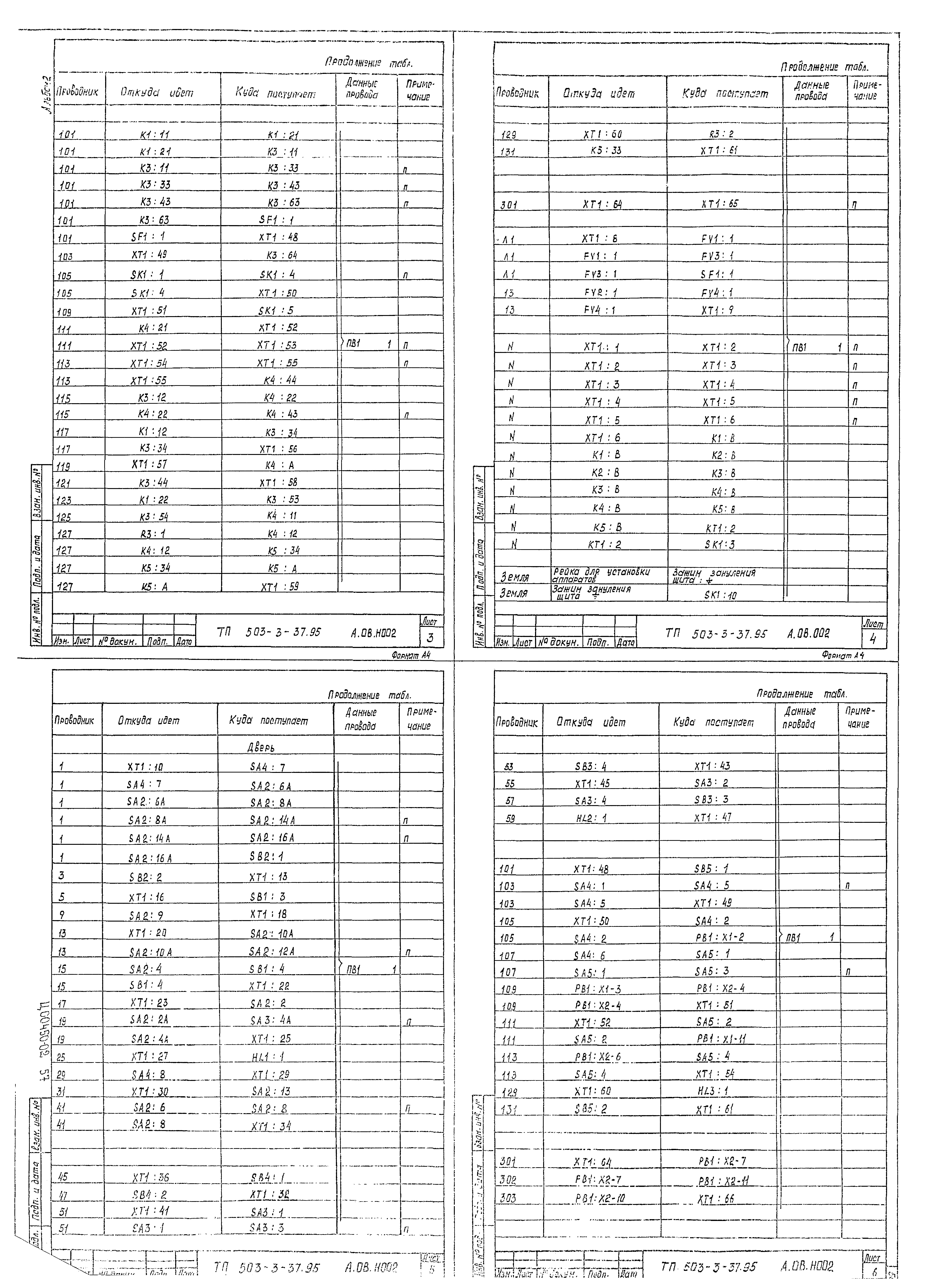 Типовой проект 503-3-37.95