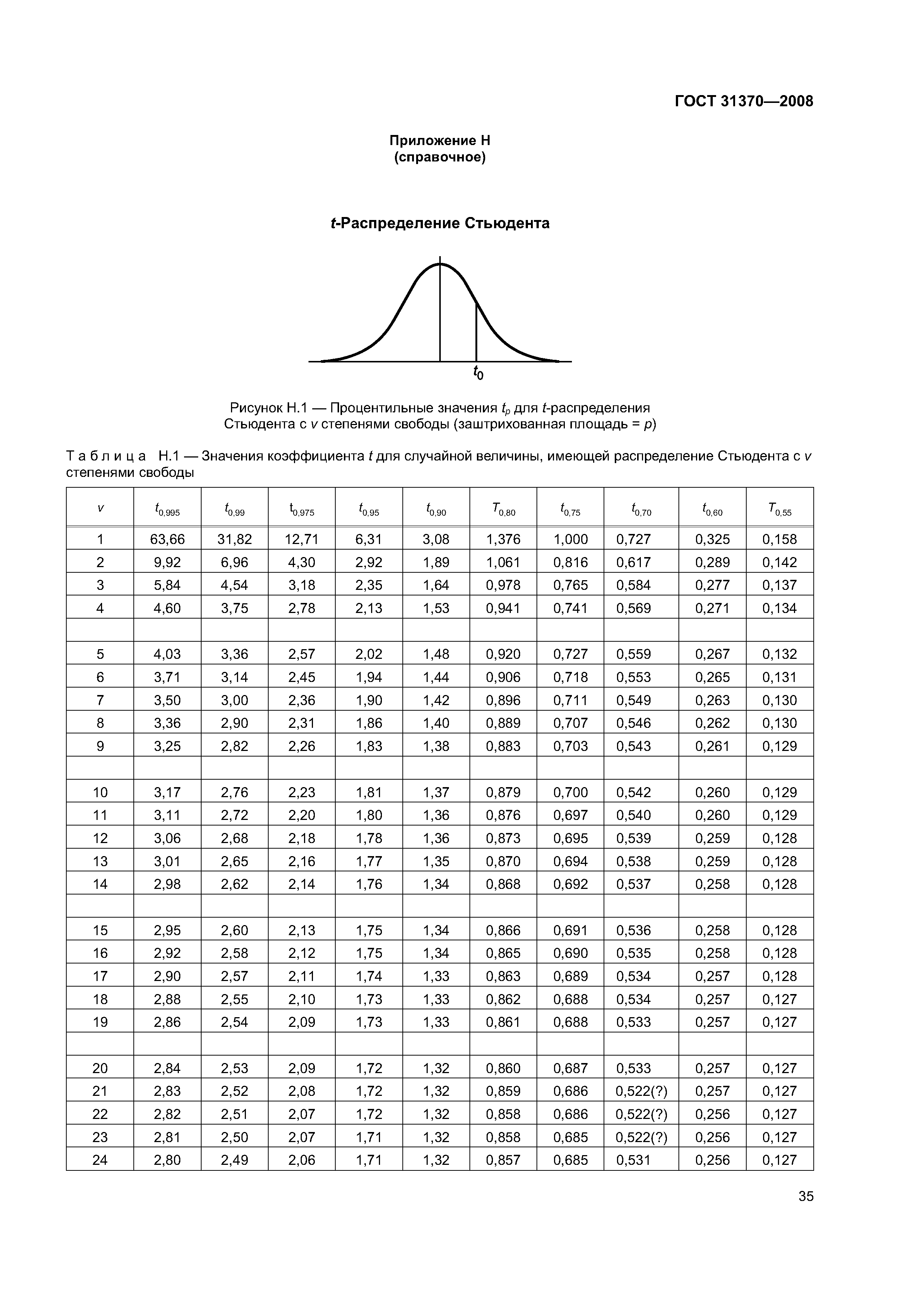 ГОСТ 31370-2008