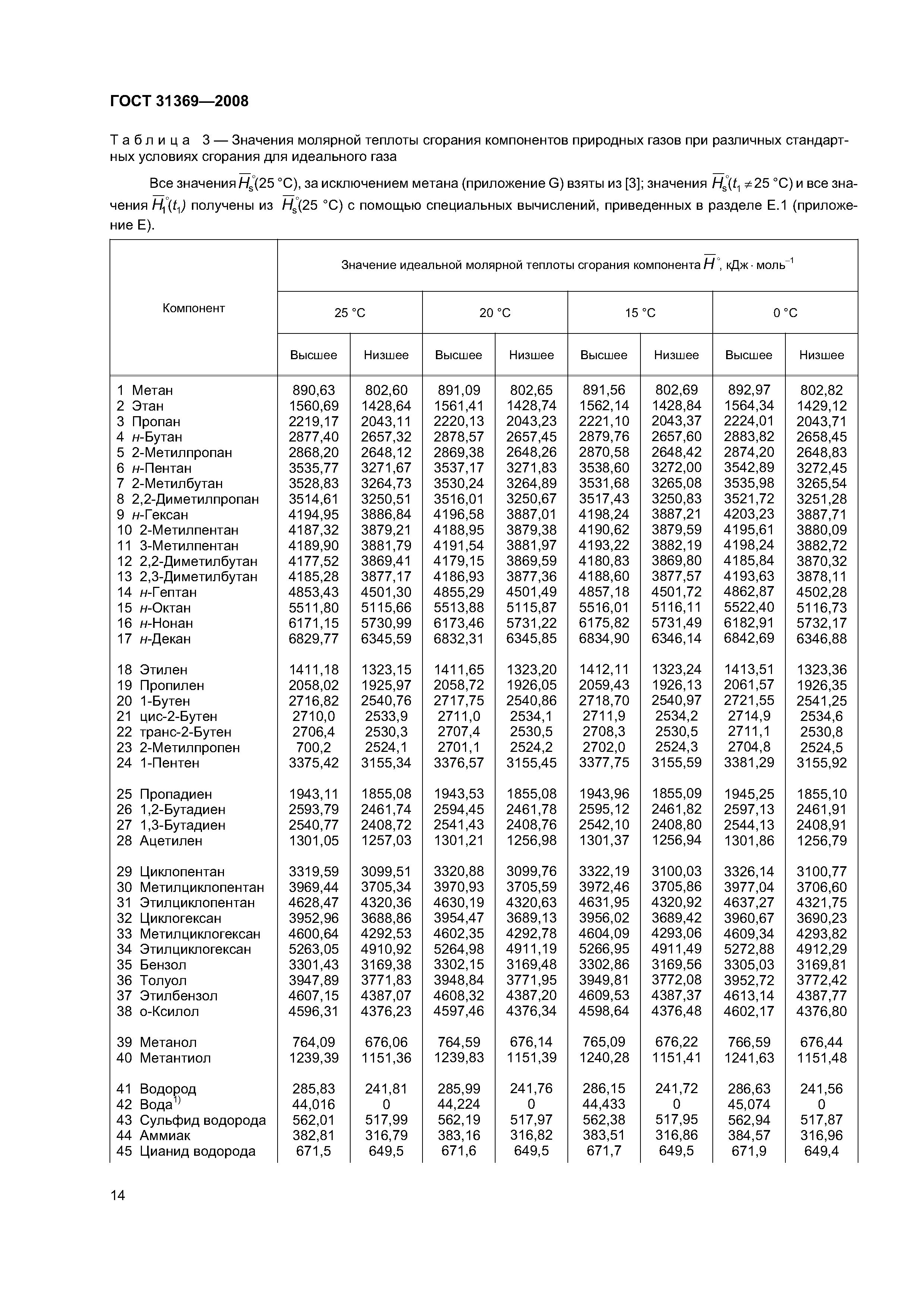 ГОСТ 31369-2008