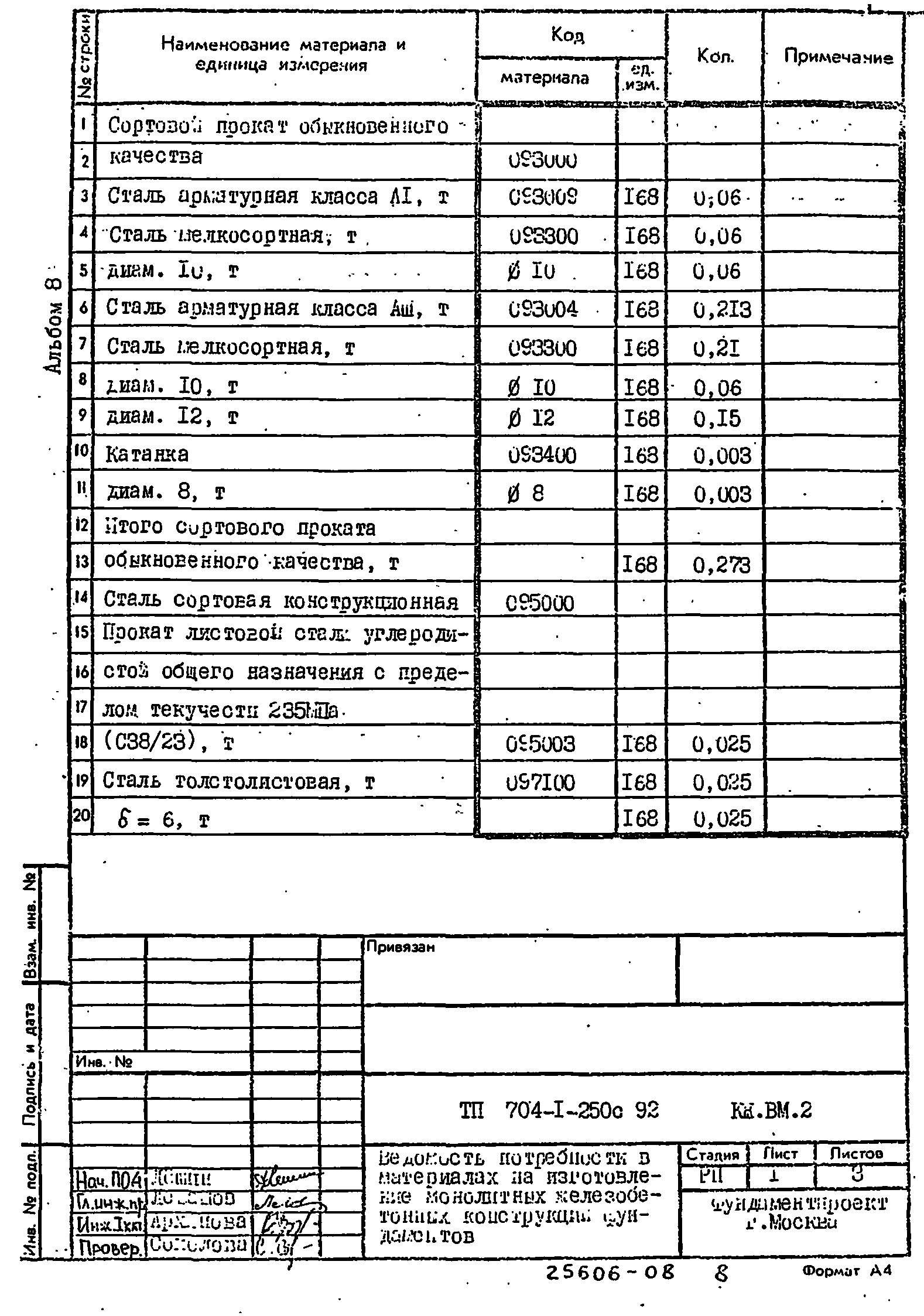 Типовой проект 704-1-250с.92