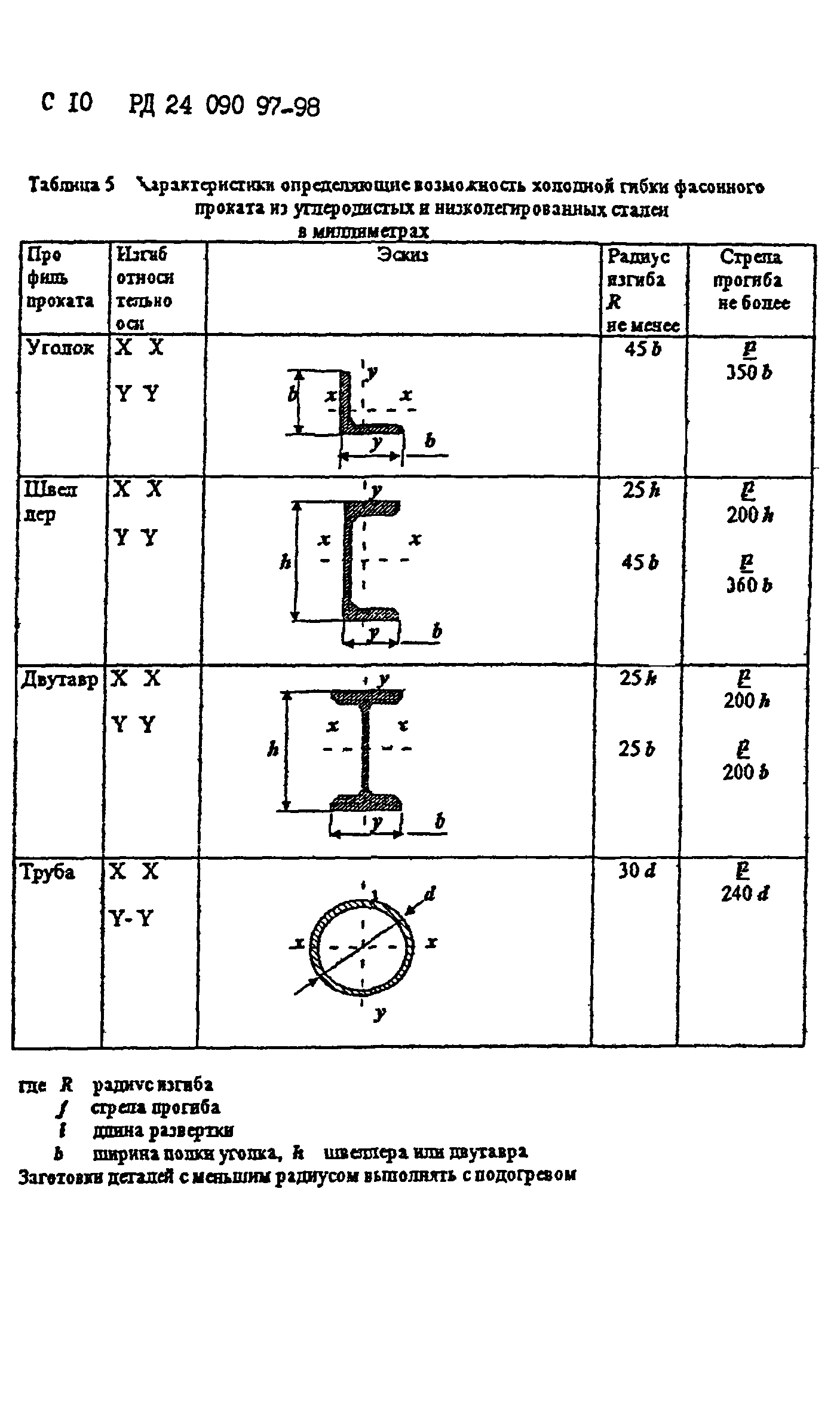 РД 24.090.97-98