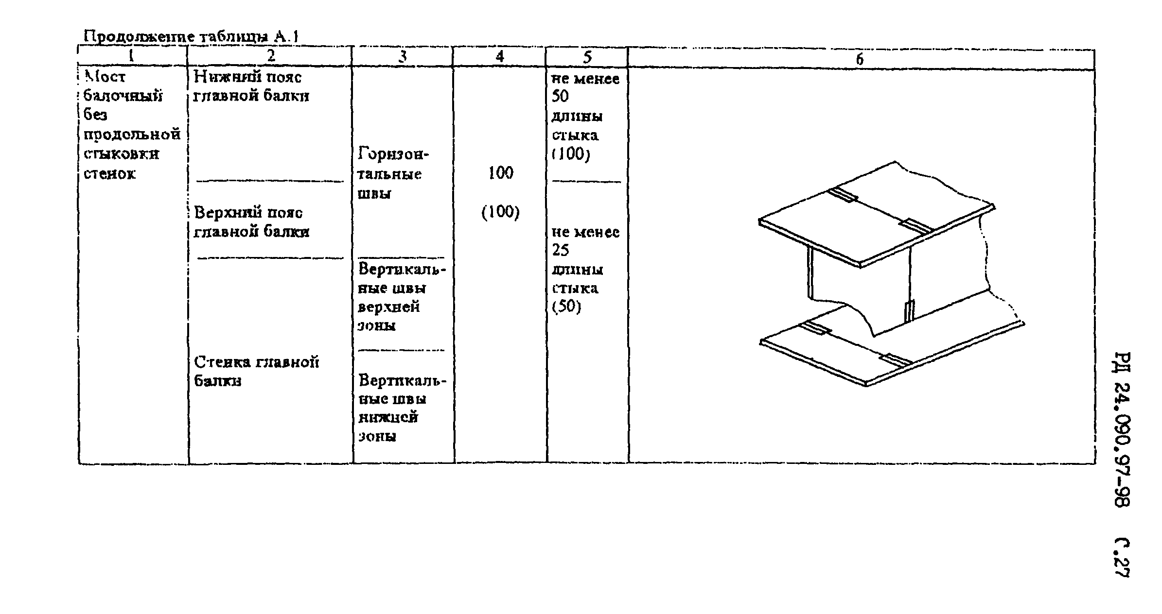 РД 24.090.97-98