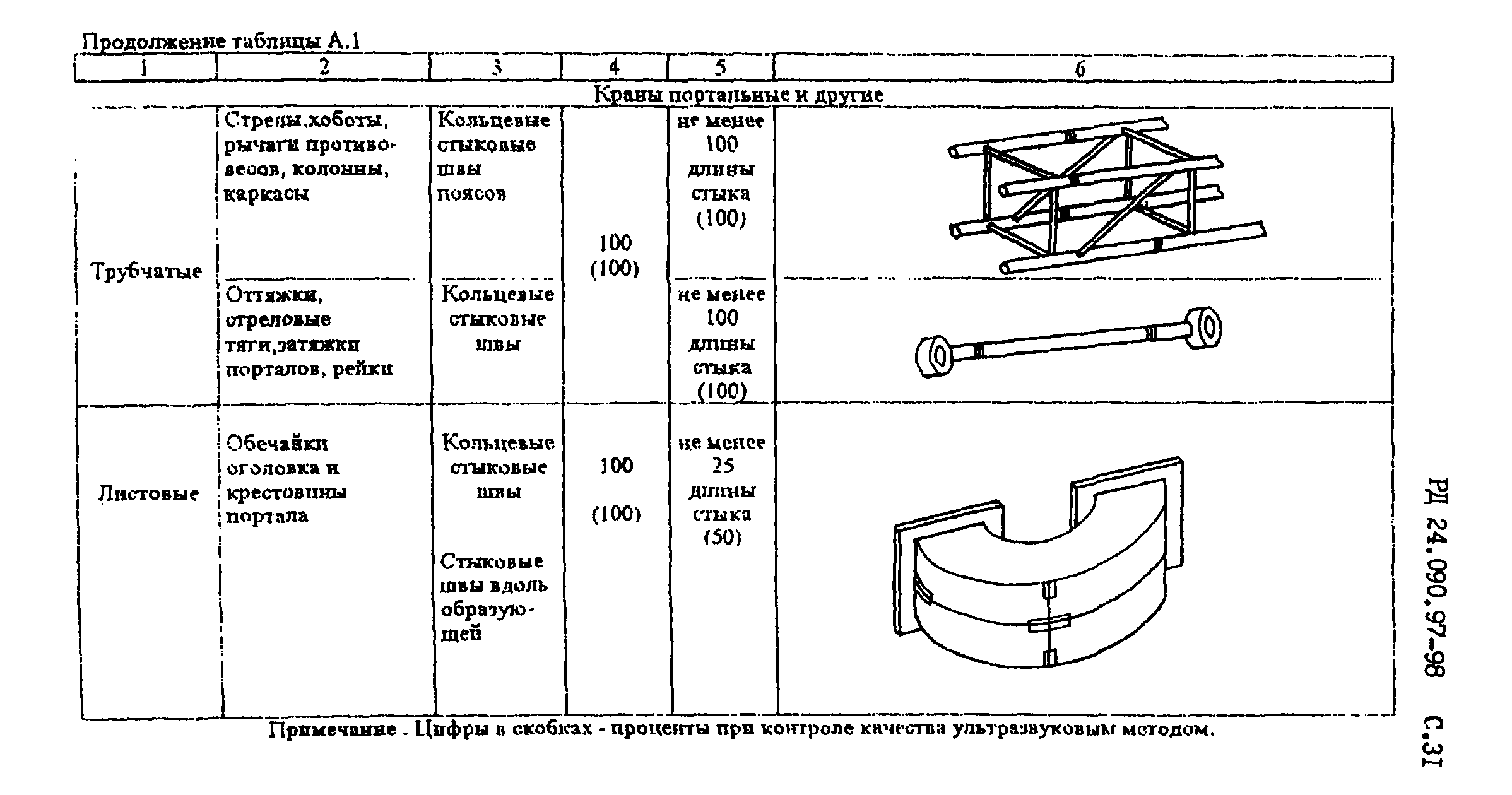 РД 24.090.97-98