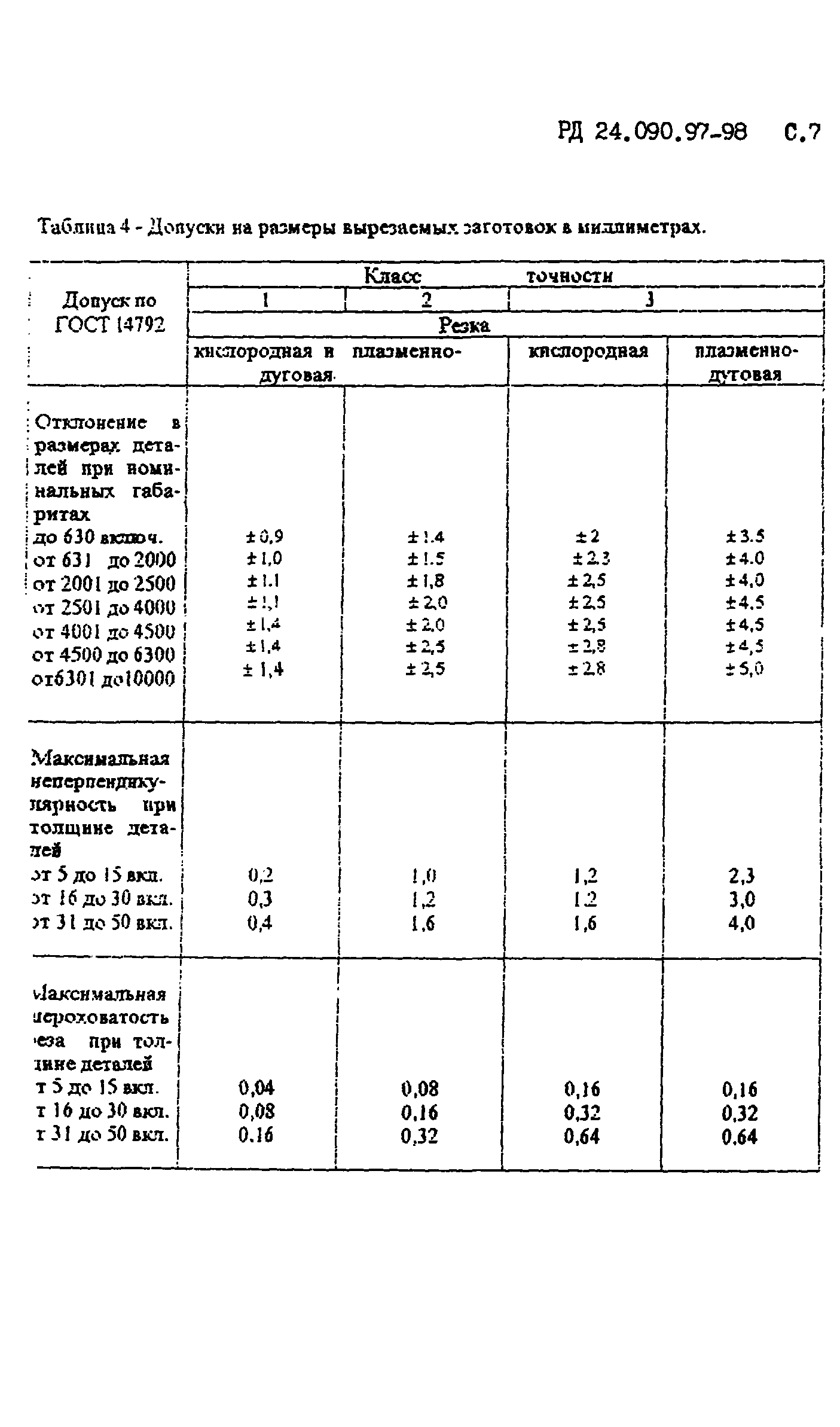 РД 24.090.97-98