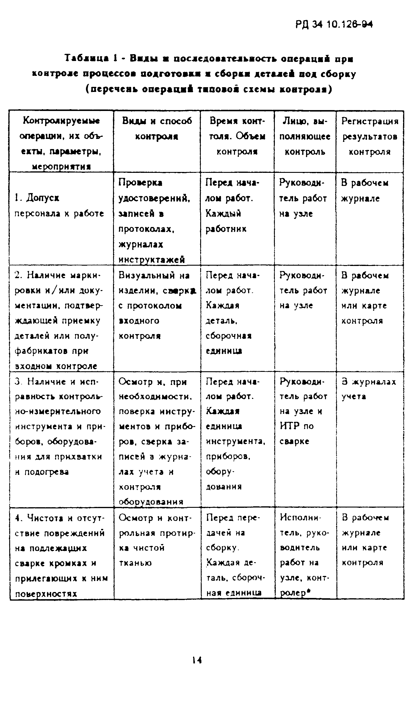 РД 34.10.126-94