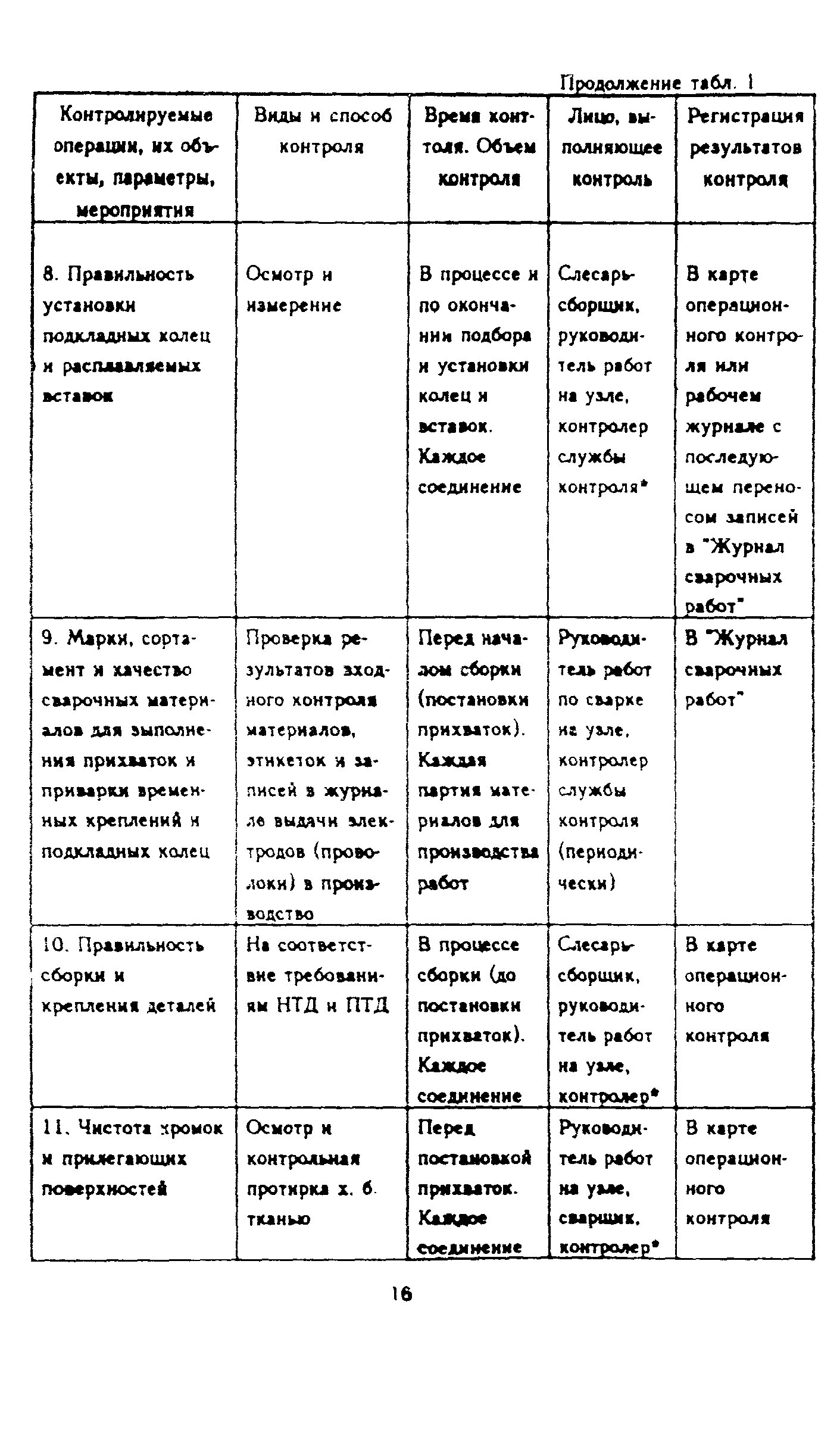 РД 34.10.126-94