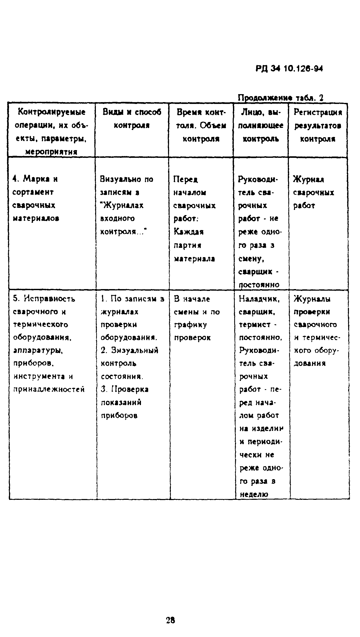 РД 34.10.126-94