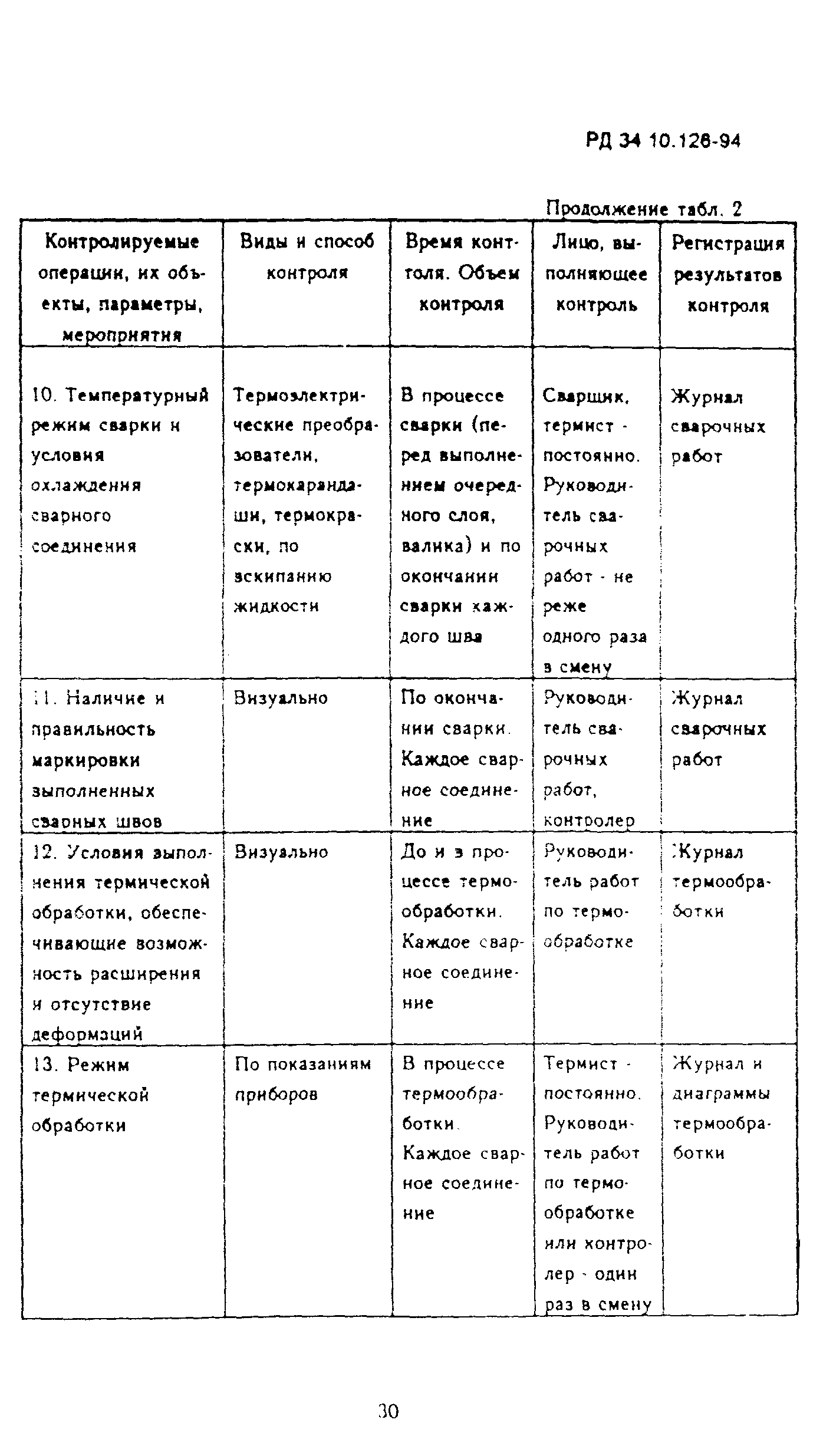 РД 34.10.126-94