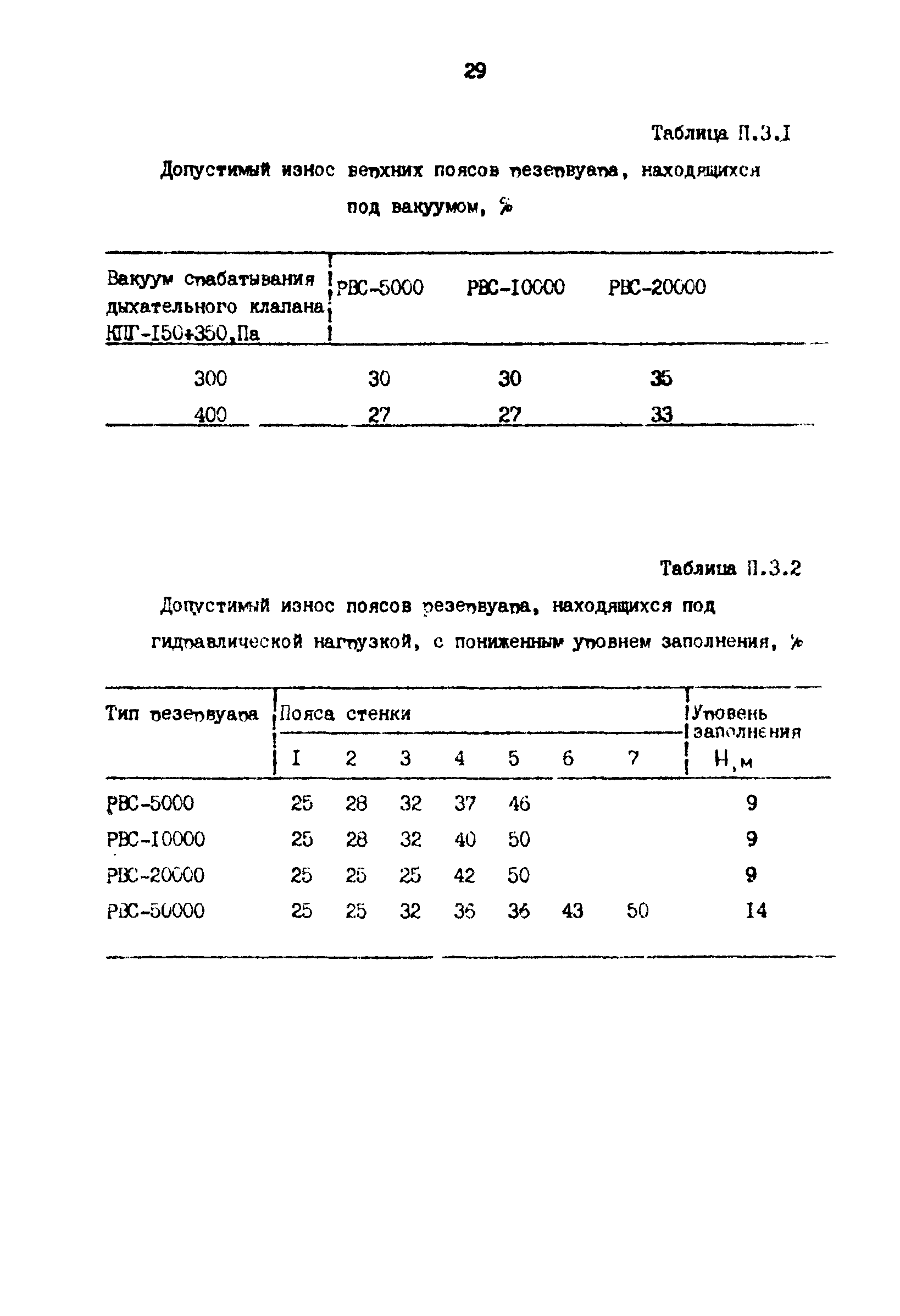 РД 39-0147103-356-86