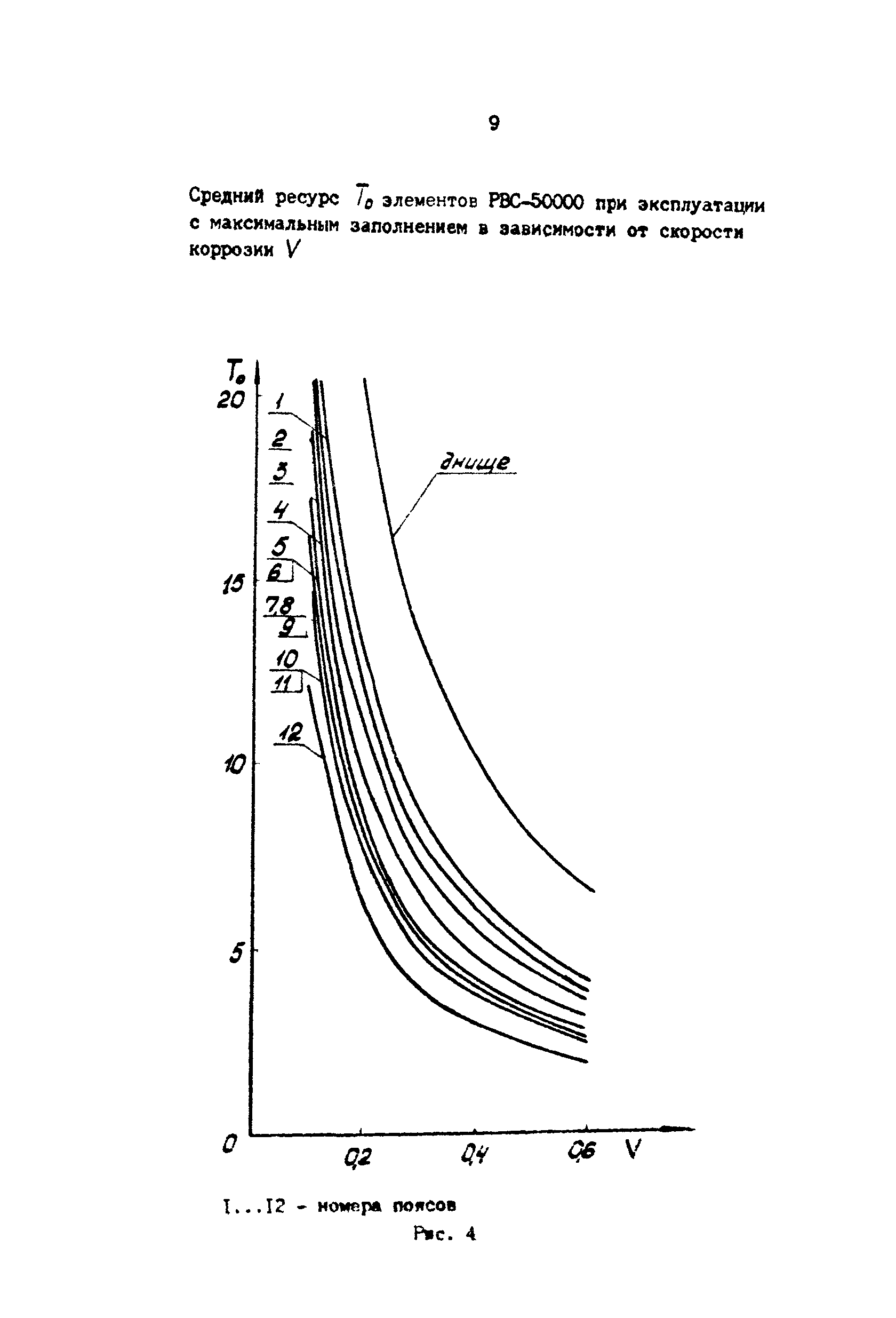 РД 39-0147103-356-86