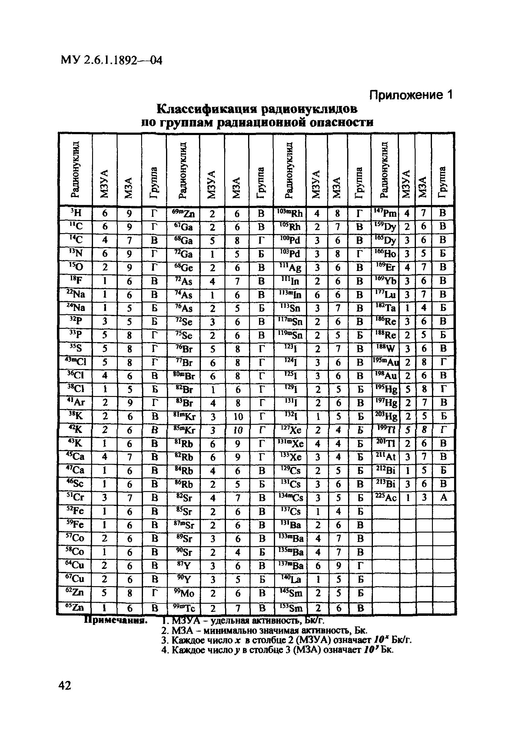 МУ 2.6.1.1892-04
