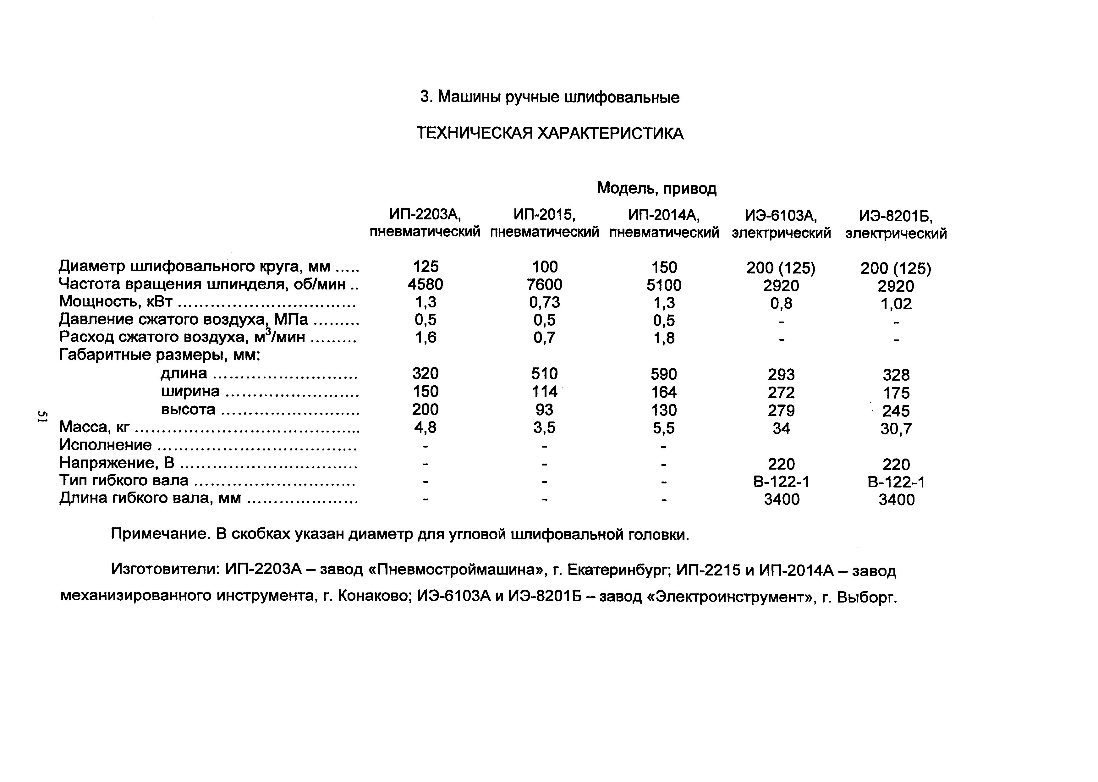 МР 502.1-05