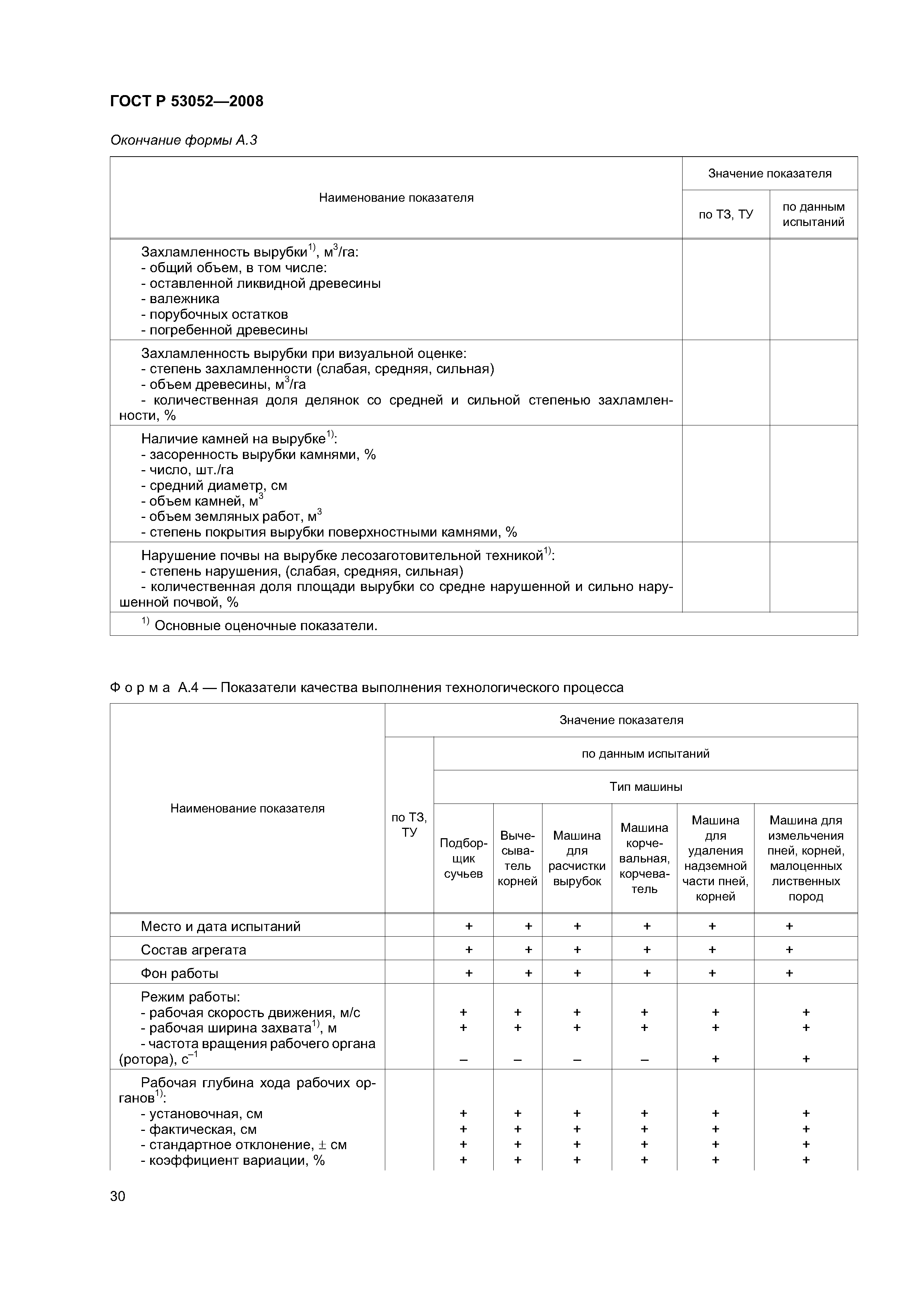 ГОСТ Р 53052-2008