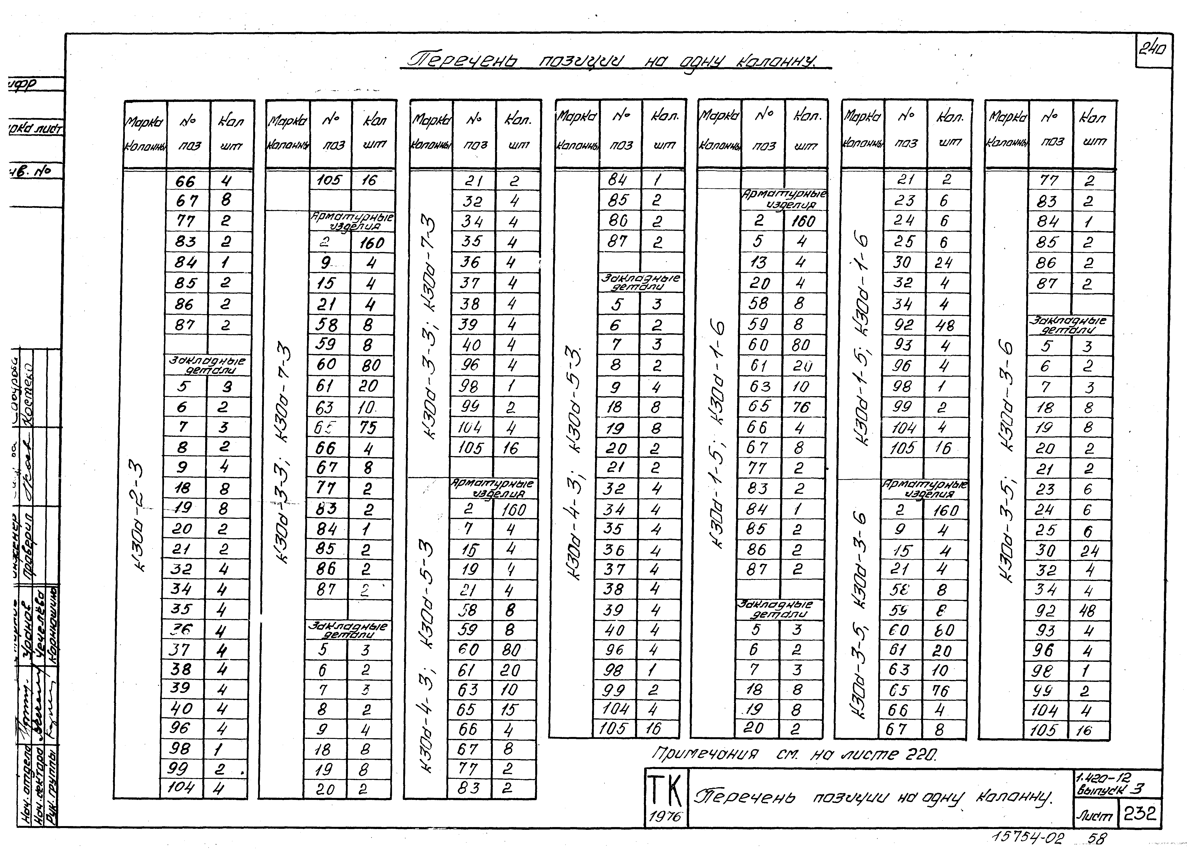 Серия 1.420-12