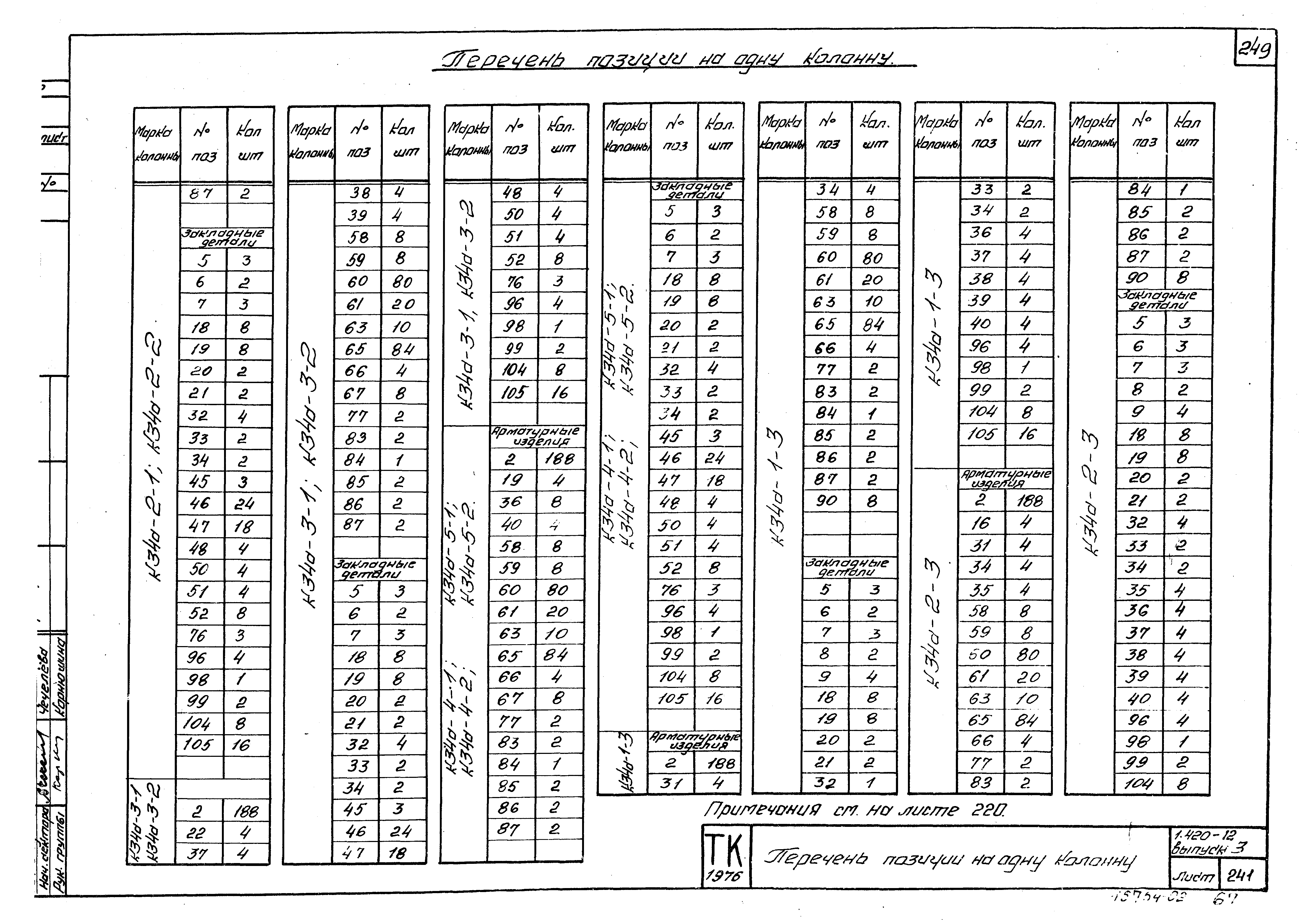 Серия 1.420-12