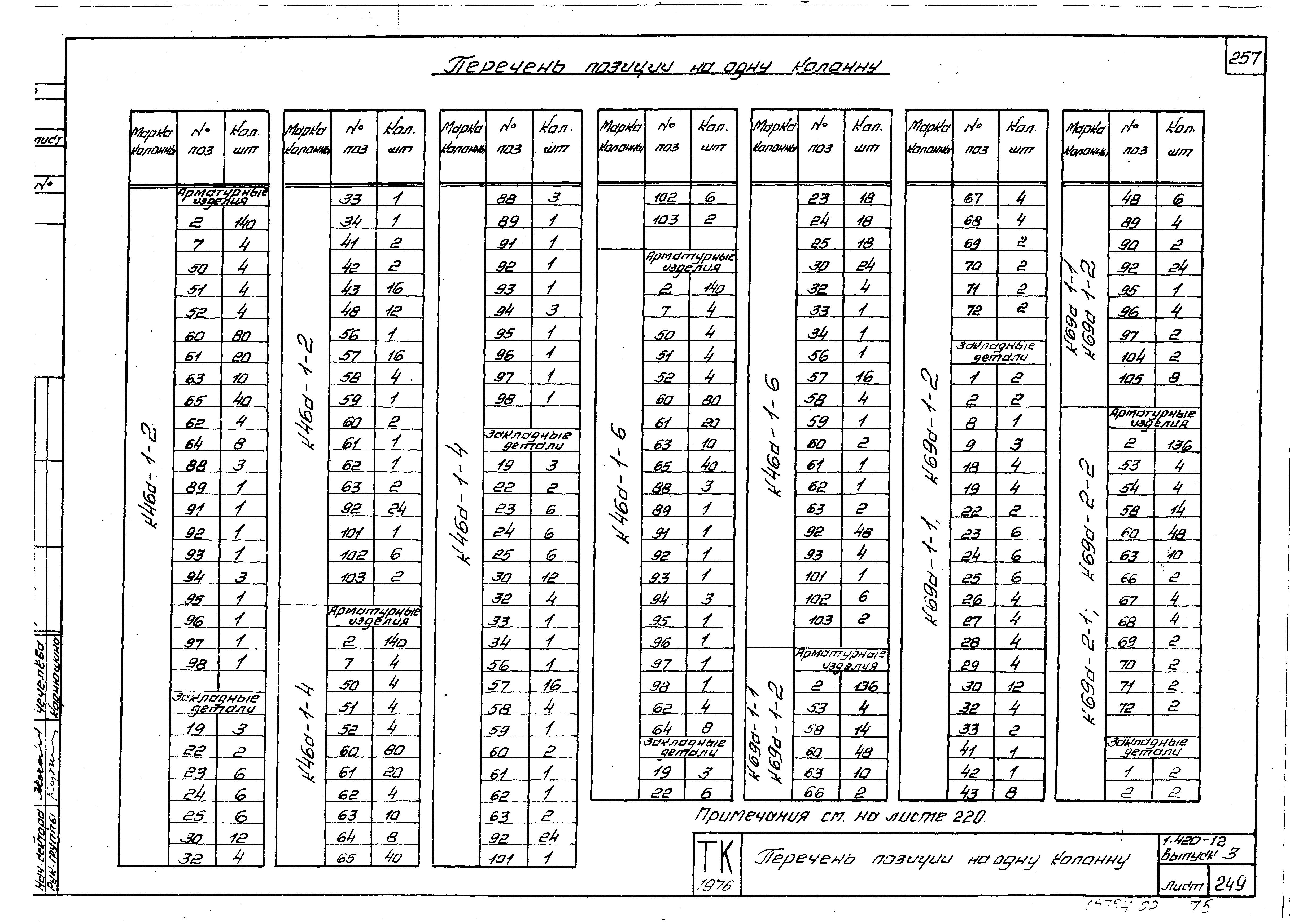 Серия 1.420-12