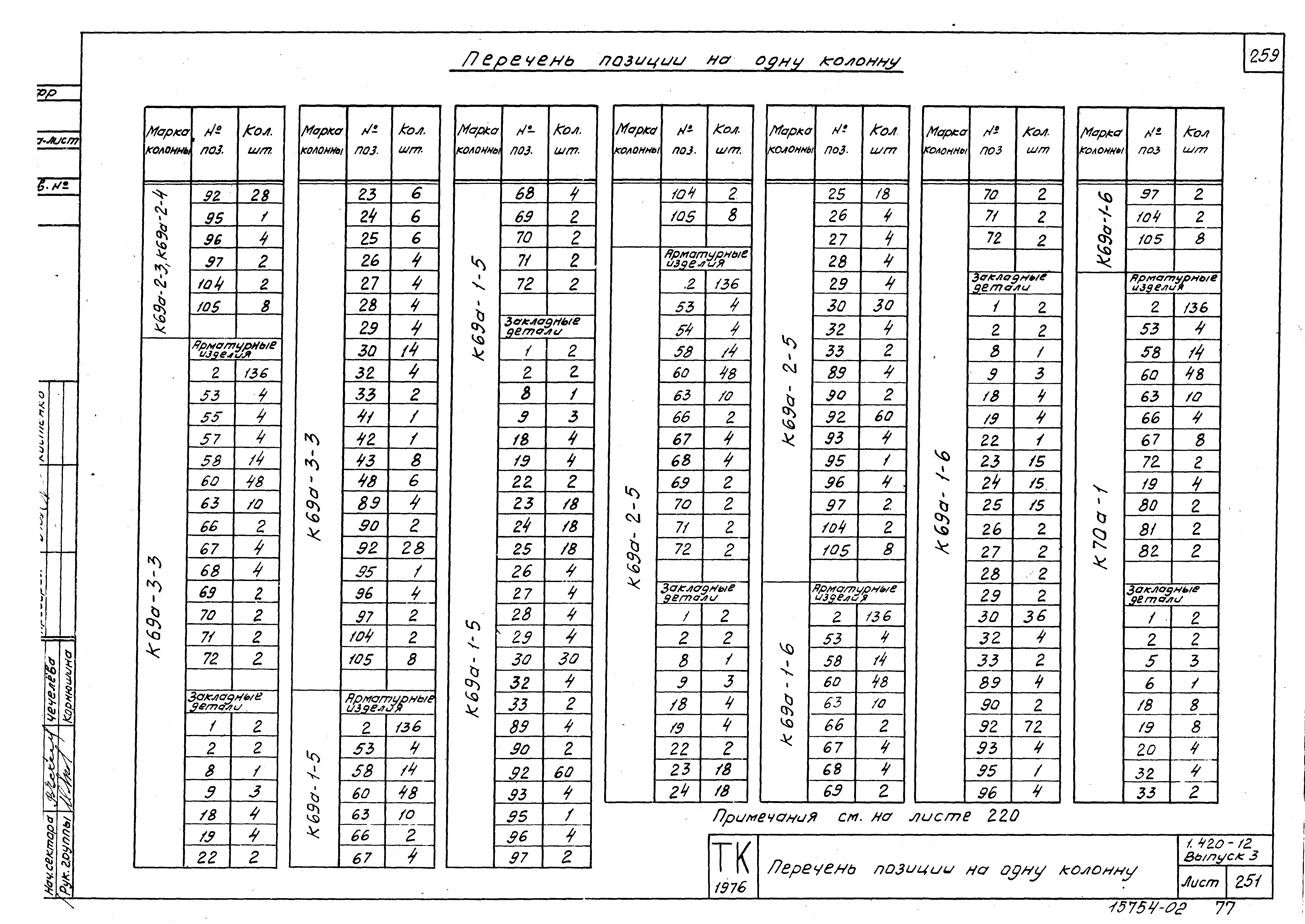 Серия 1.420-12