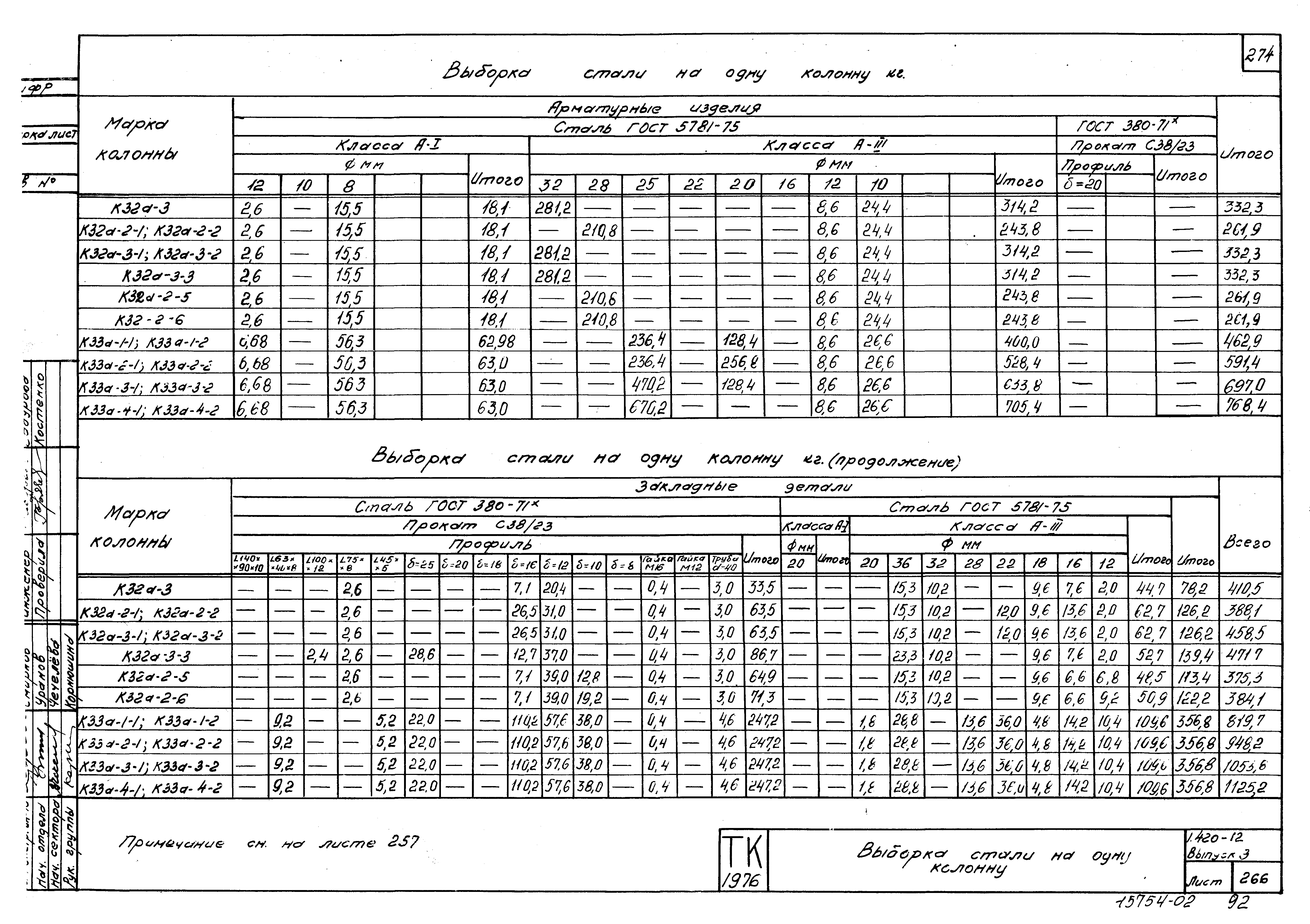 Серия 1.420-12