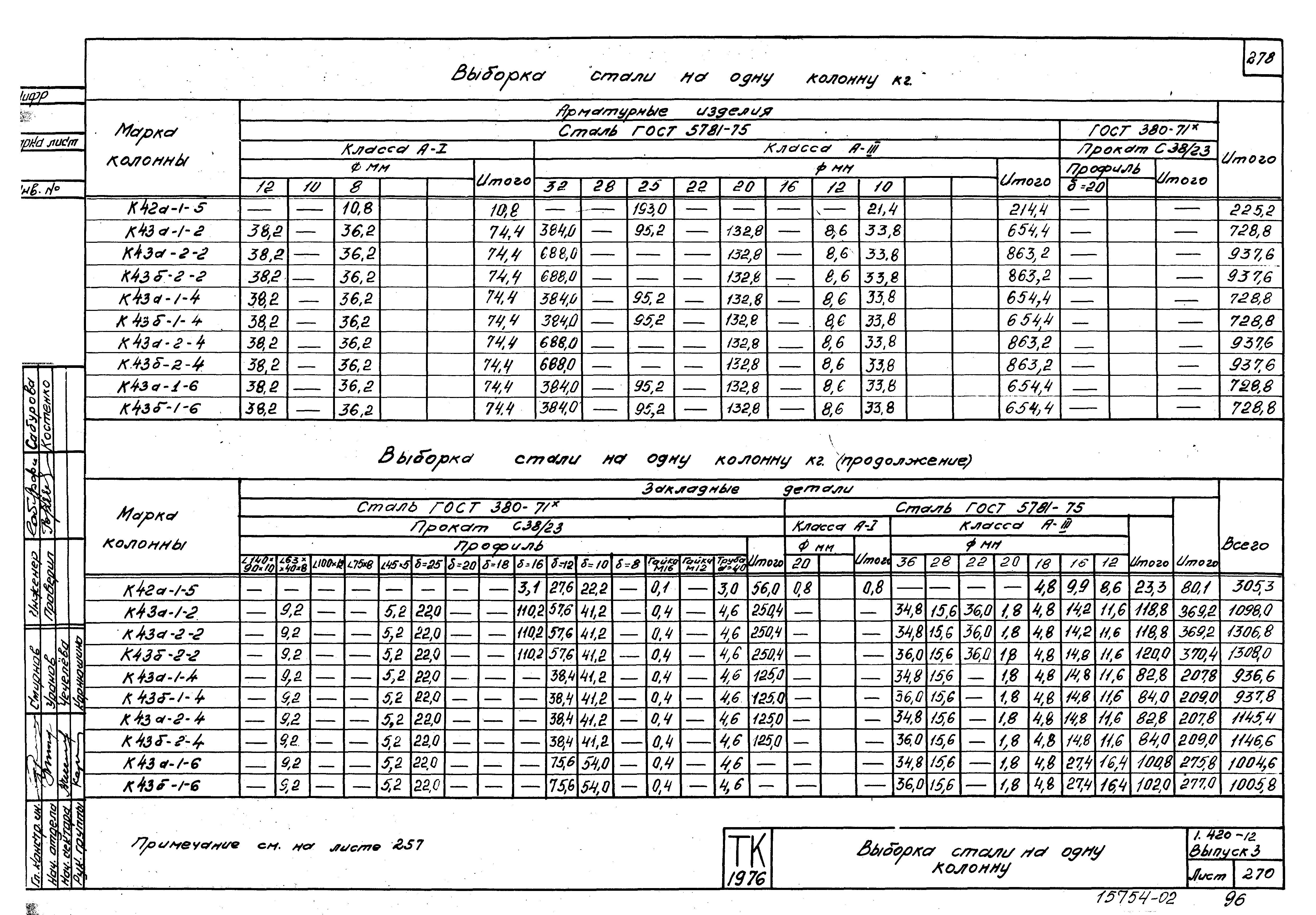 Серия 1.420-12