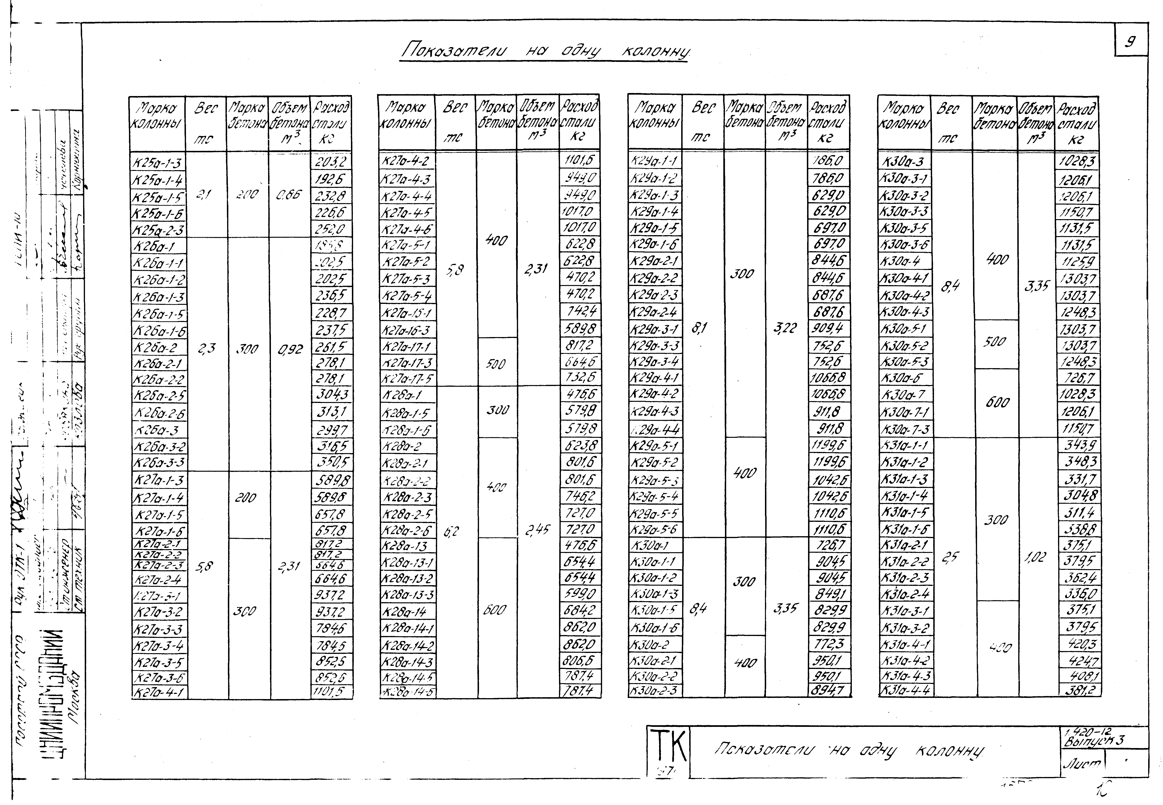 Серия 1.420-12