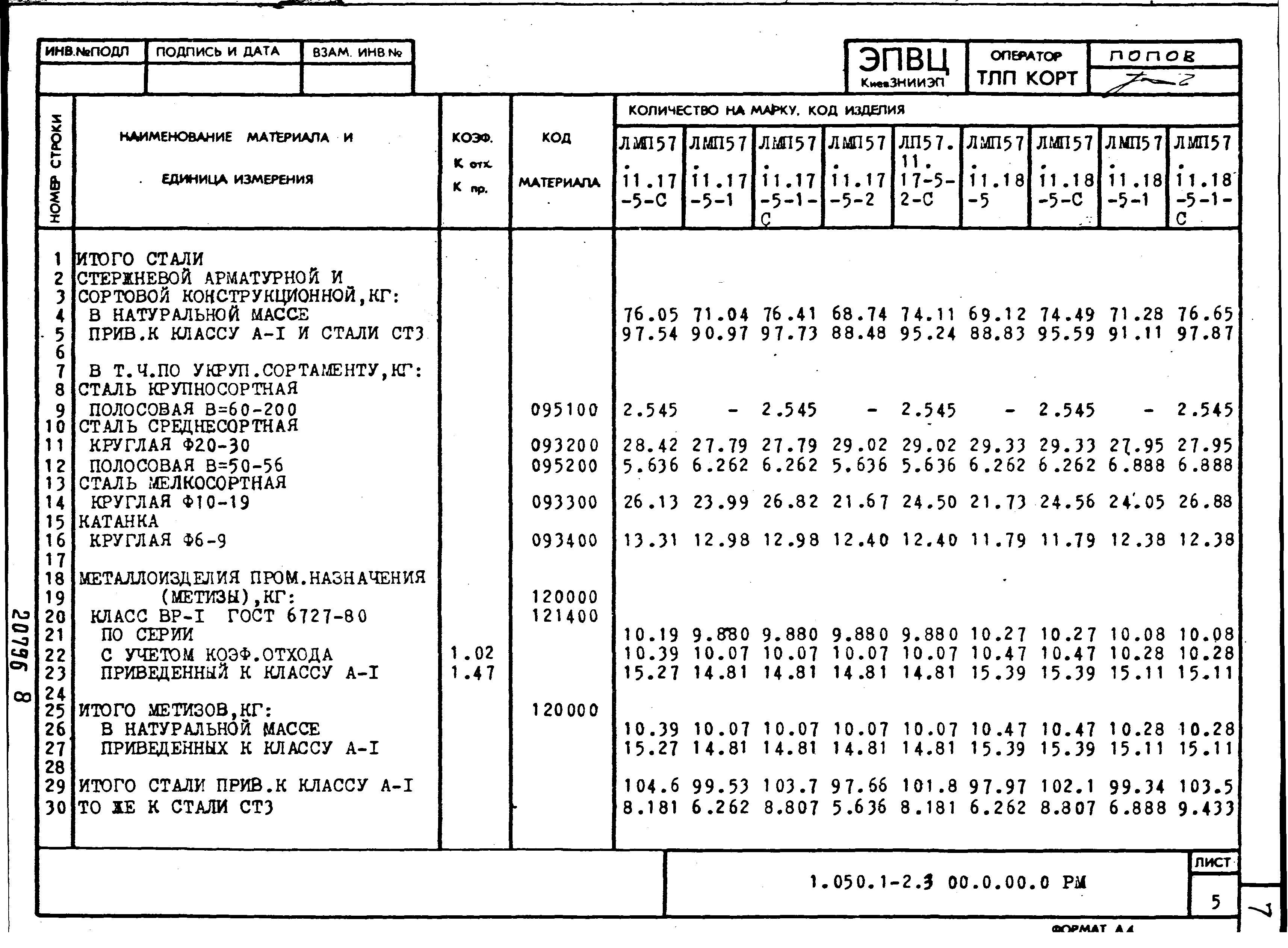 Серия 1.050.1-2