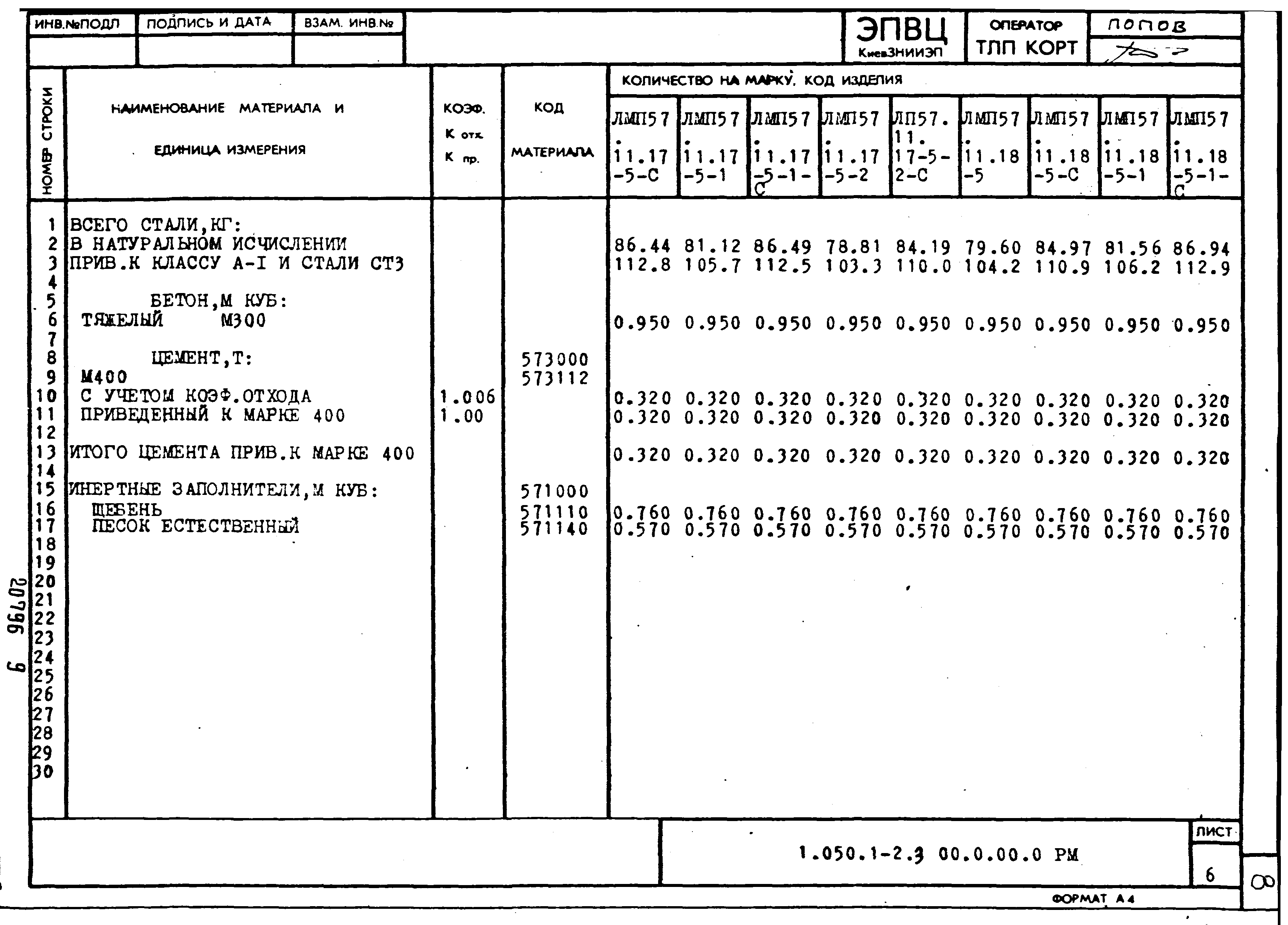 Серия 1.050.1-2