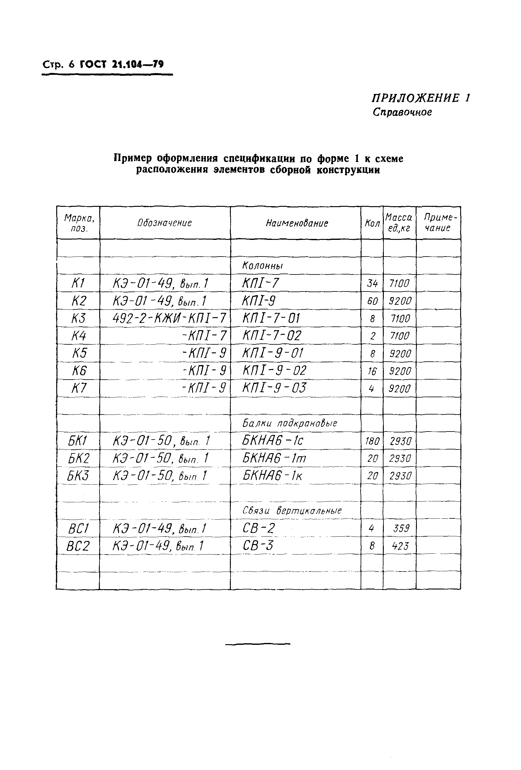 ГОСТ 21.104-79