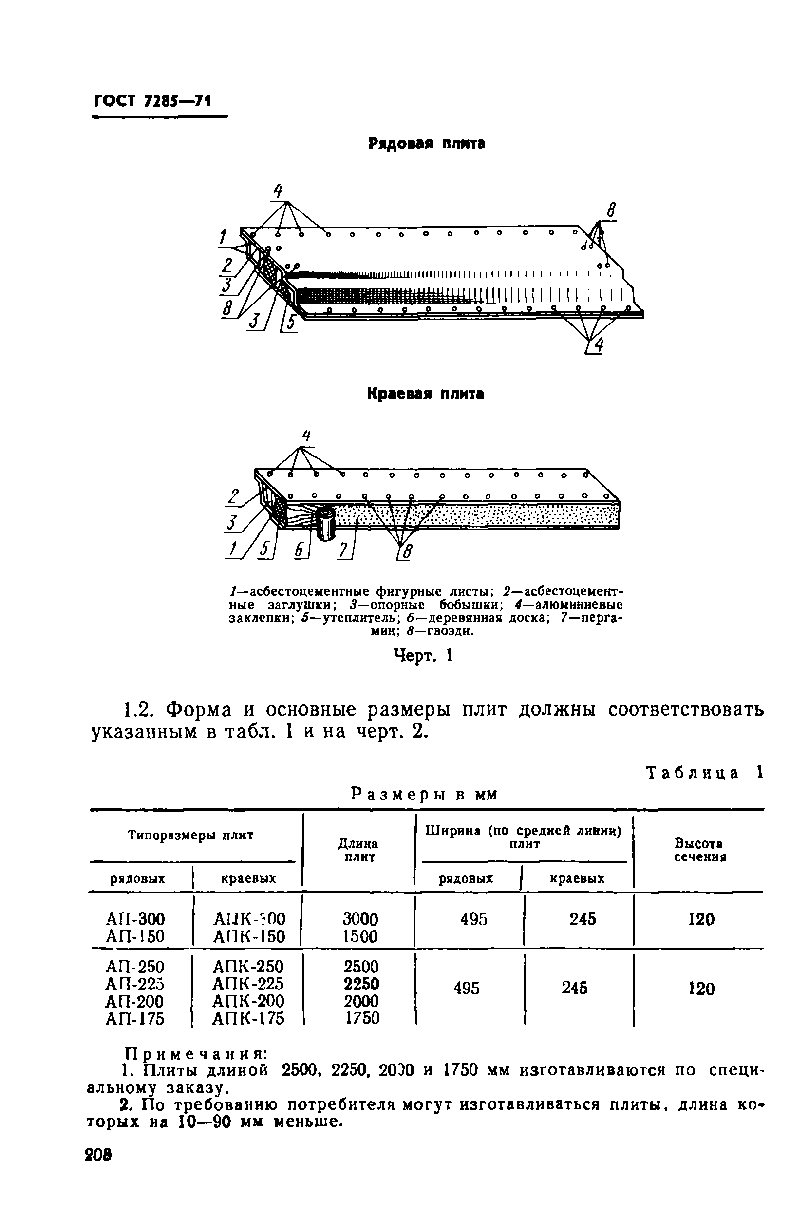 ГОСТ 7285-71