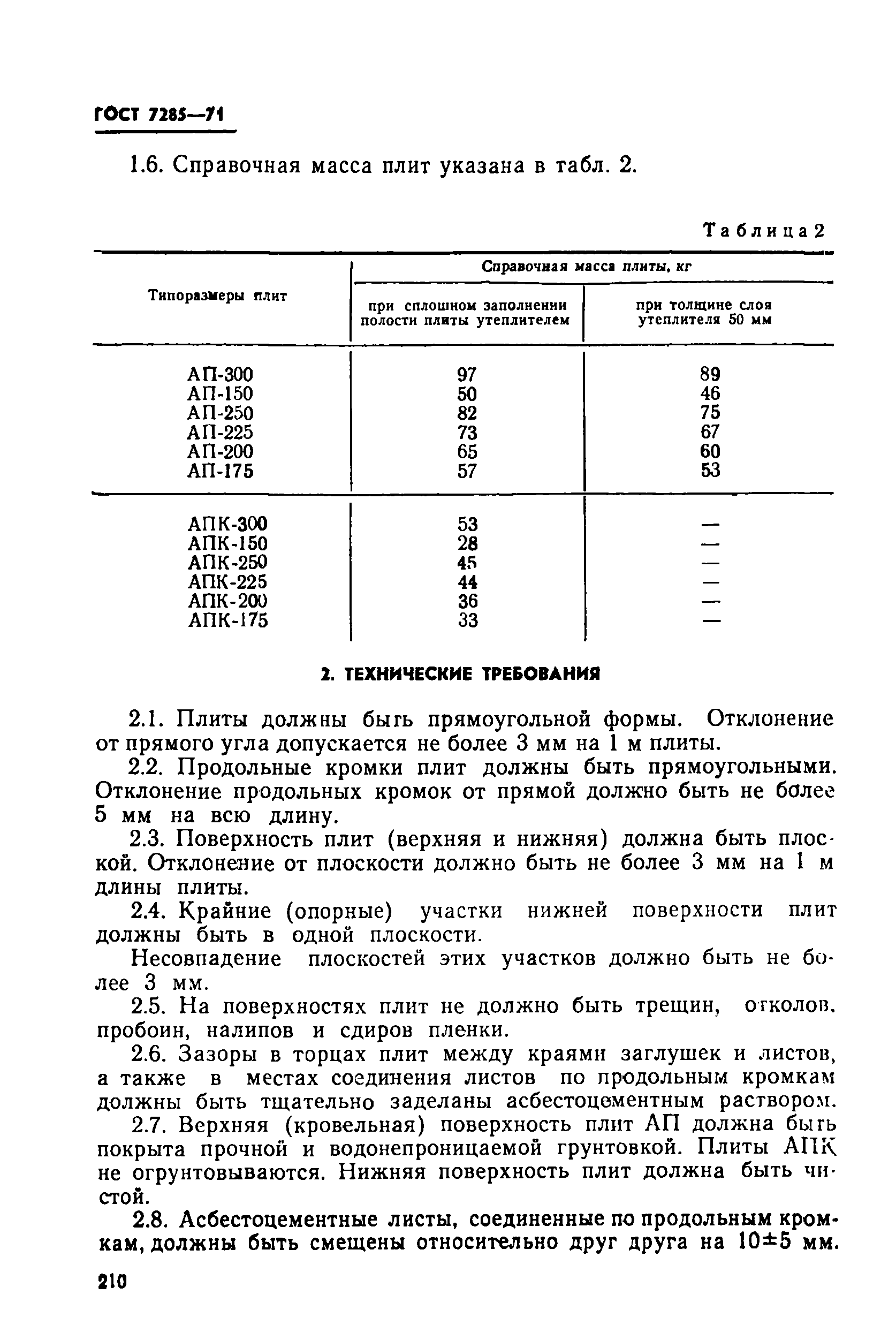 ГОСТ 7285-71