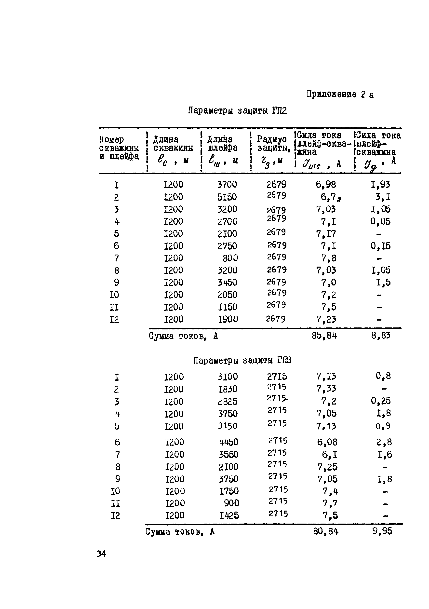 Р 145-73