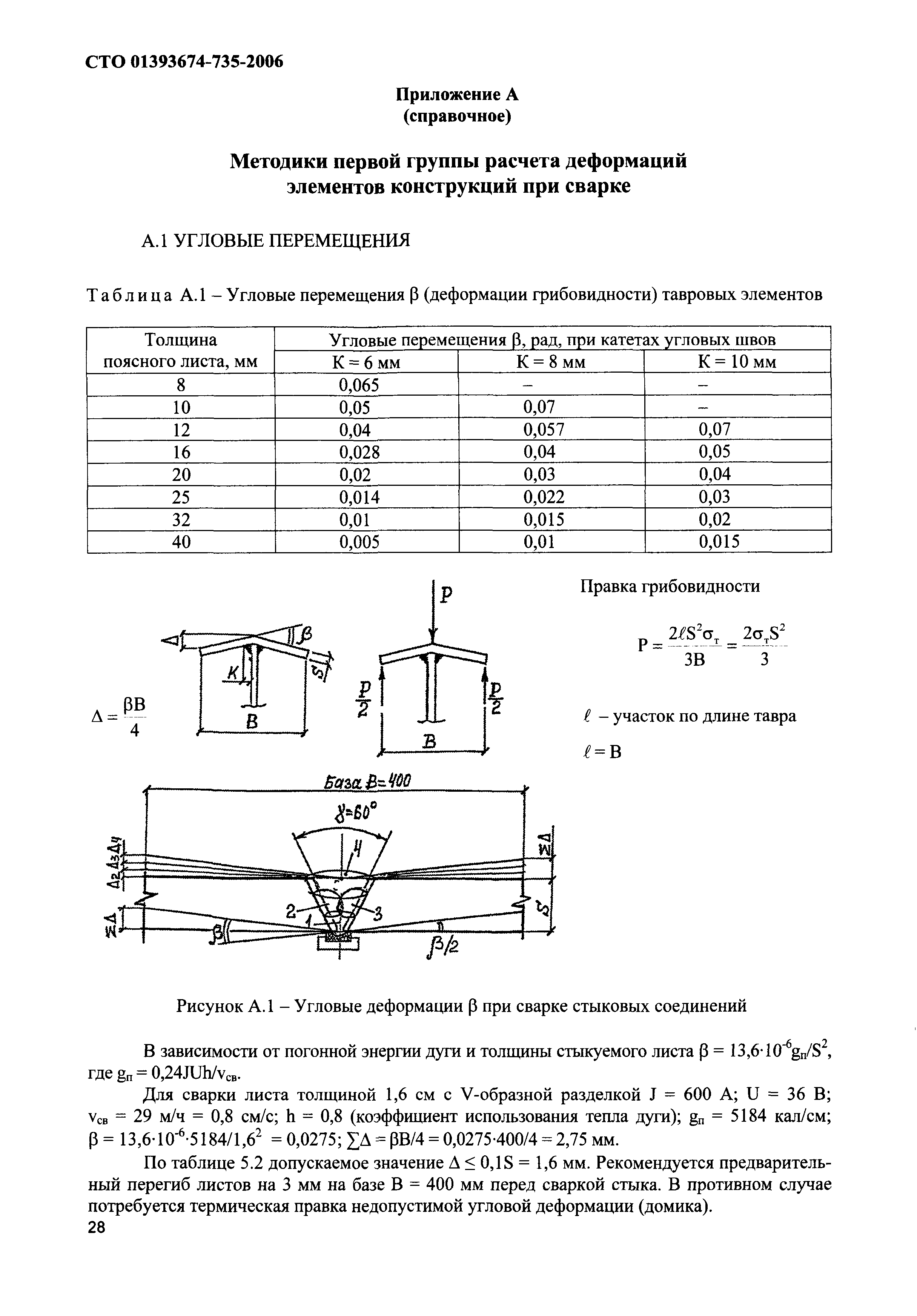 СТО 01393674-735-2006