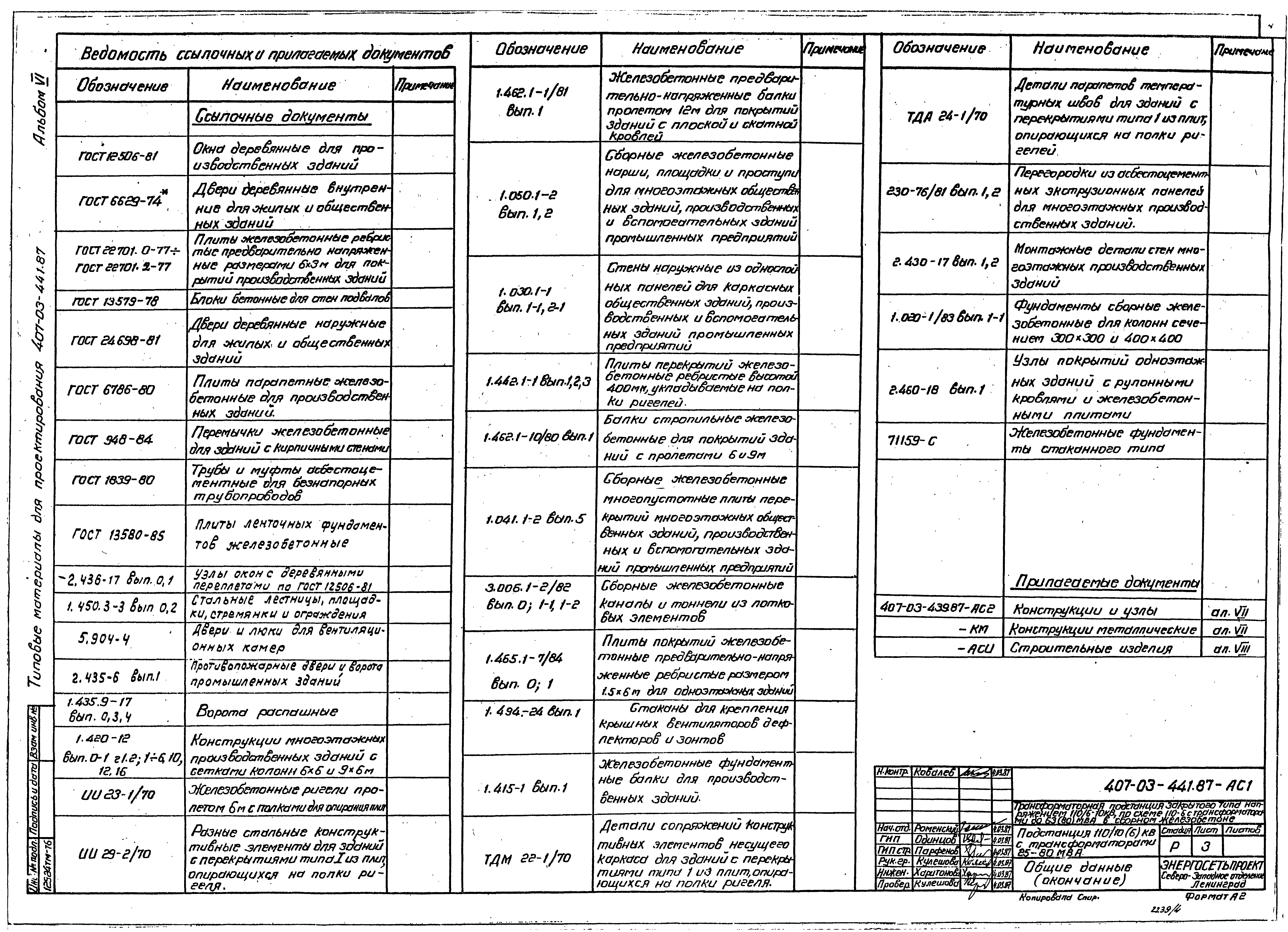 Типовые материалы для проектирования 407-03-441.87