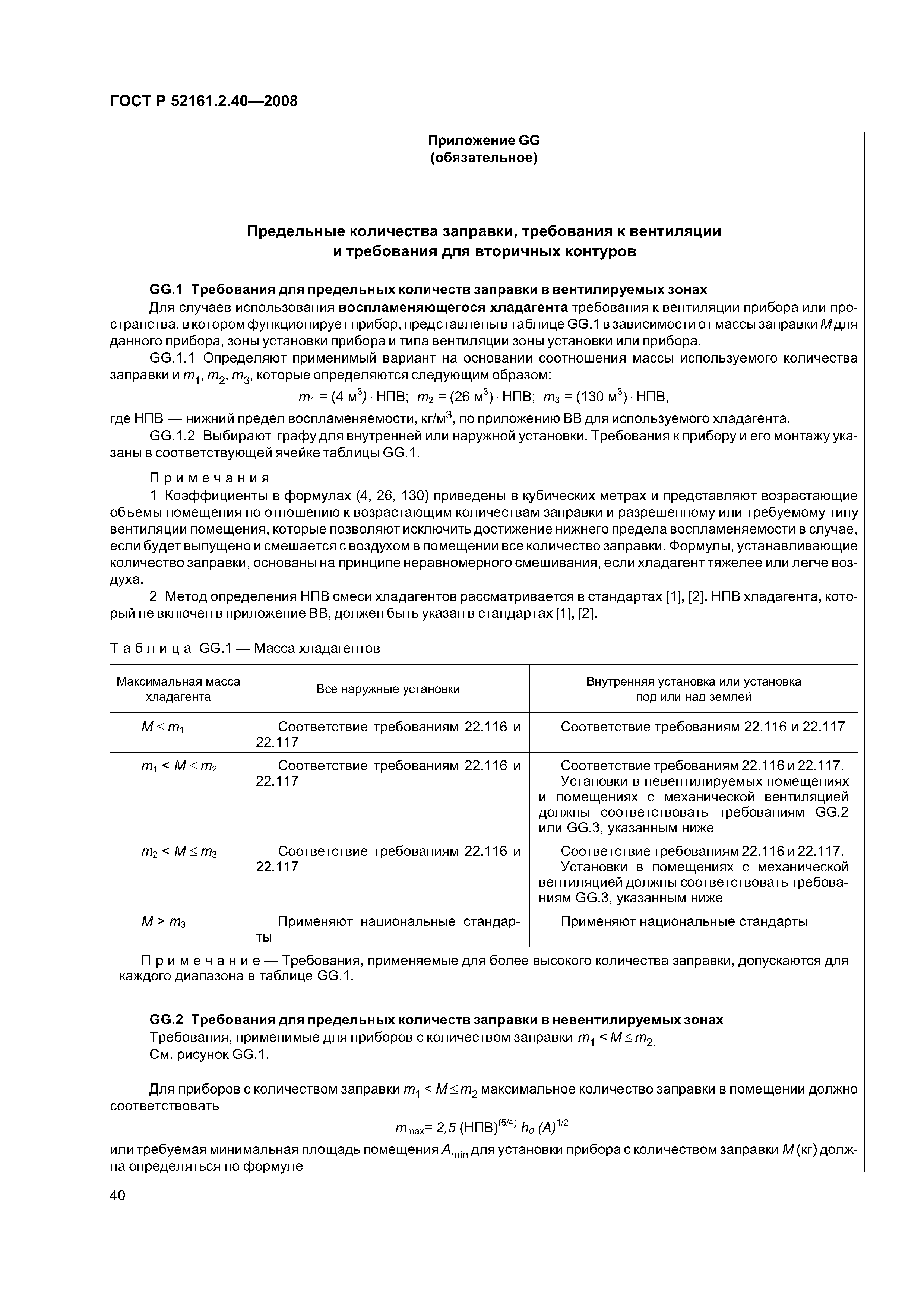ГОСТ Р 52161.2.40-2008