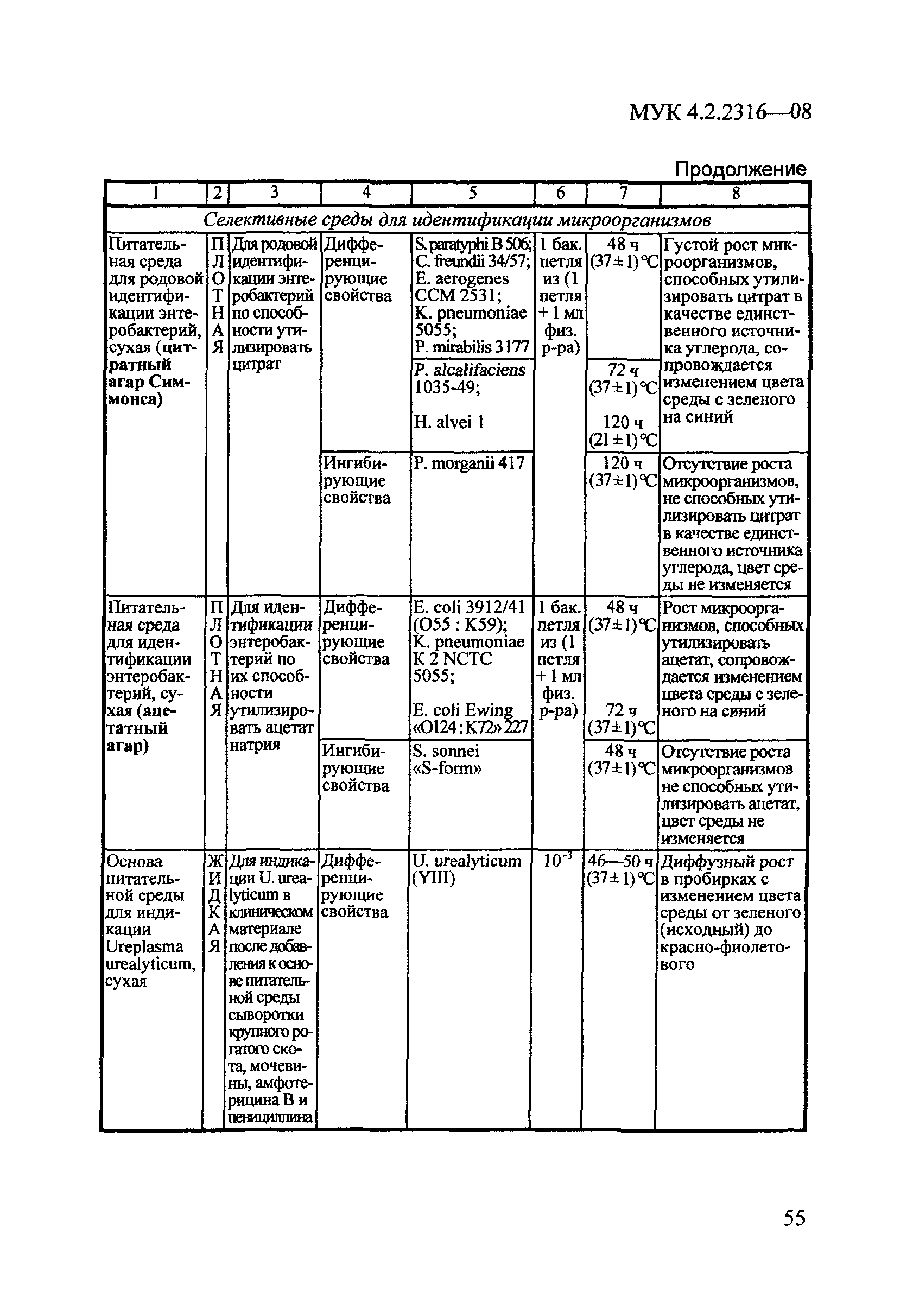 МУК 4.2.2316-08