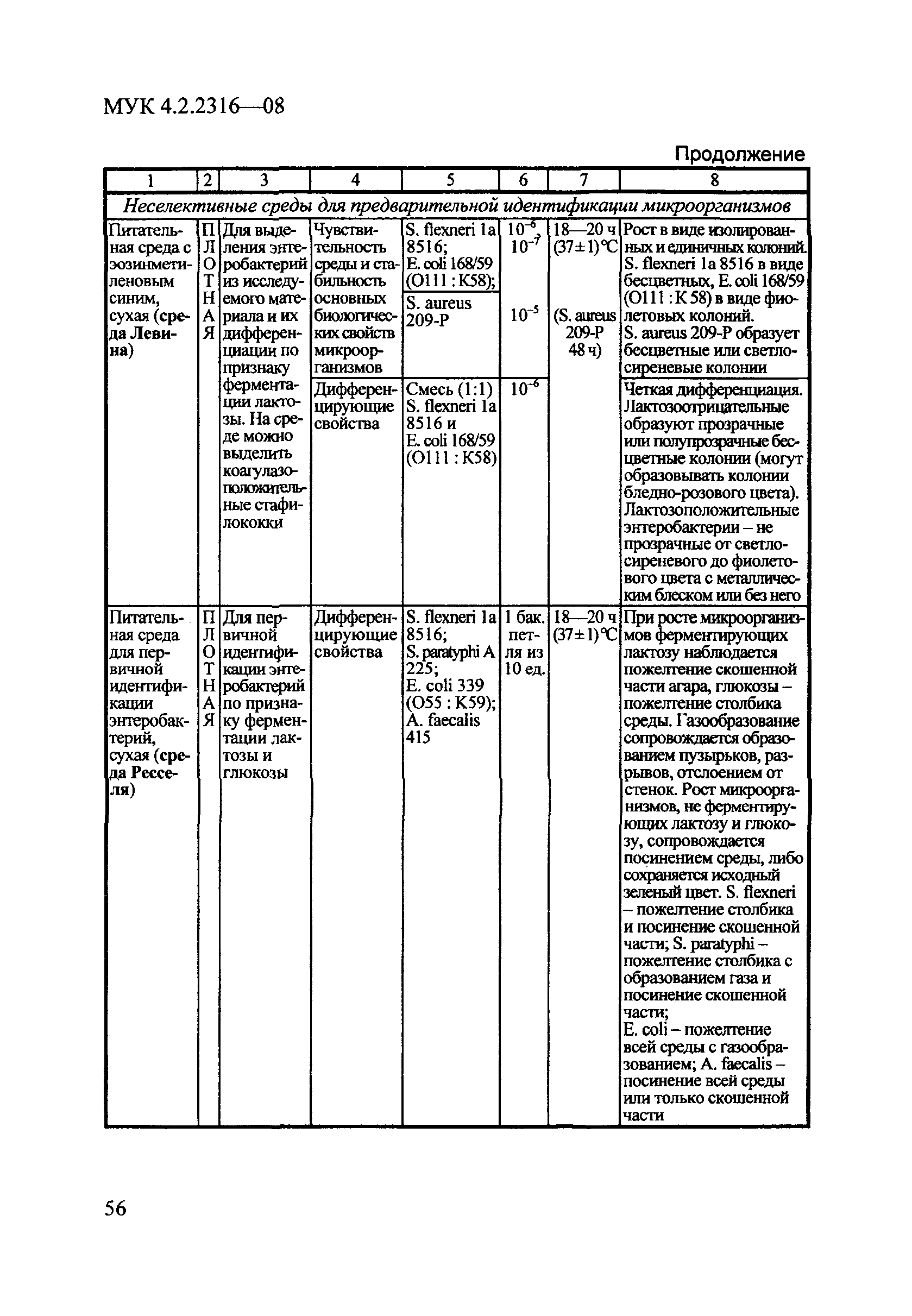 МУК 4.2.2316-08