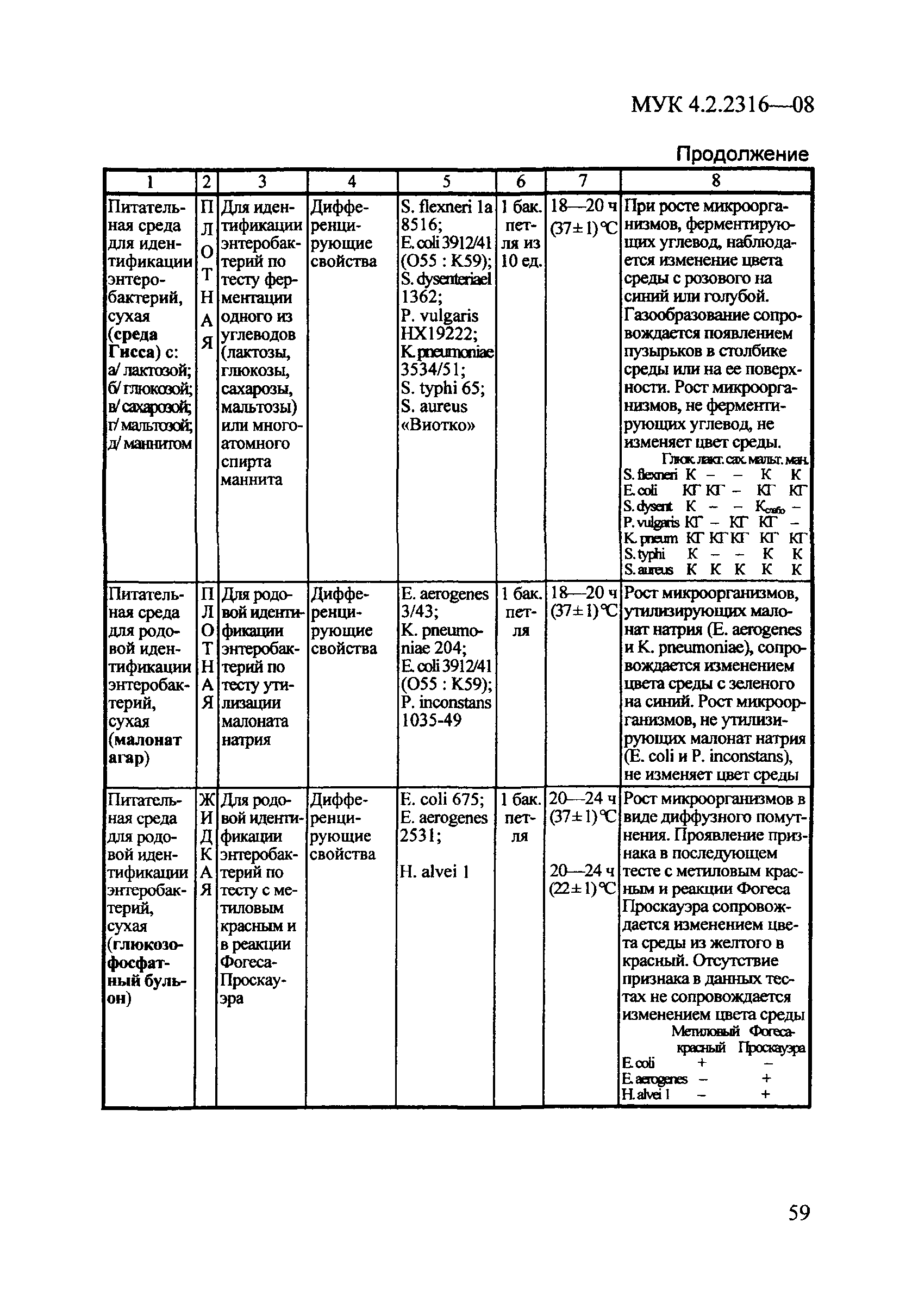 МУК 4.2.2316-08