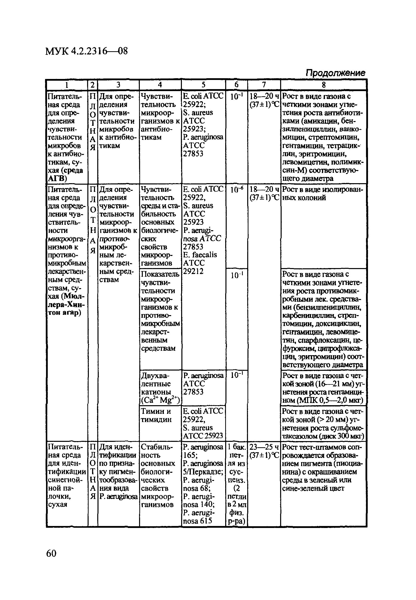 МУК 4.2.2316-08