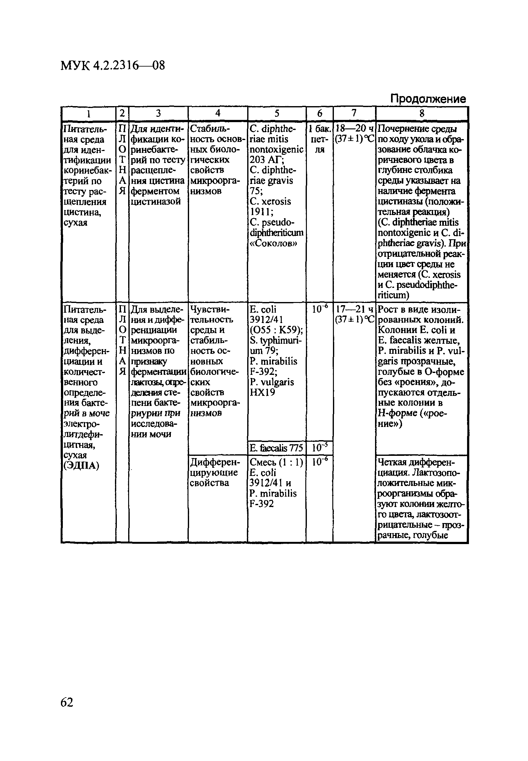 МУК 4.2.2316-08