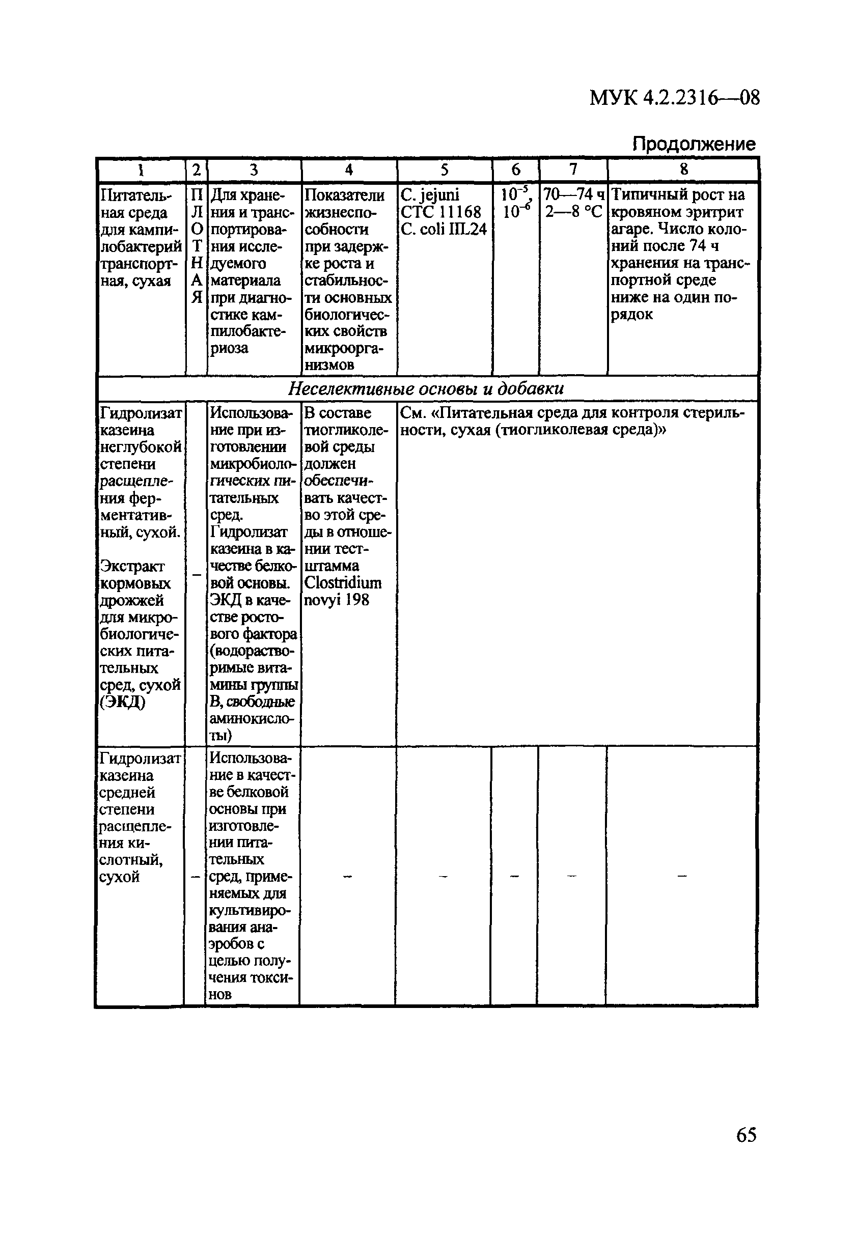 МУК 4.2.2316-08